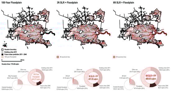 Sustainability 11 01048 g0a3