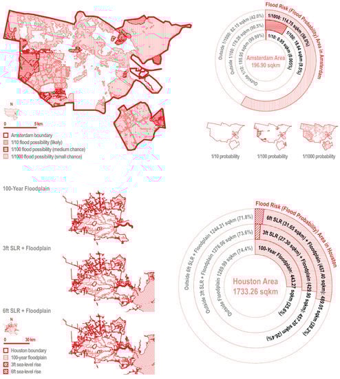 Sustainability 11 01048 g0a4