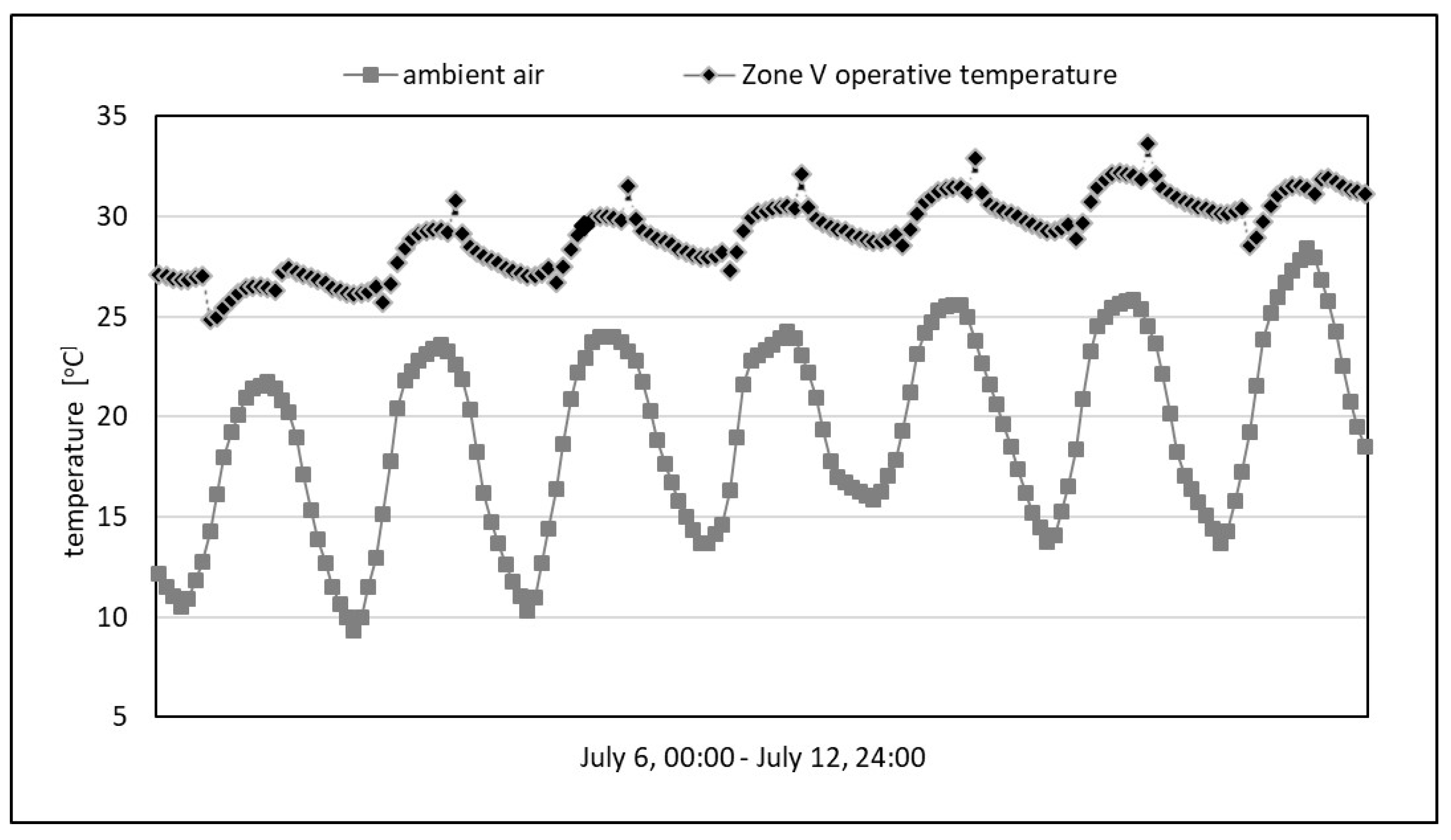Sustainability 11 01061 g003