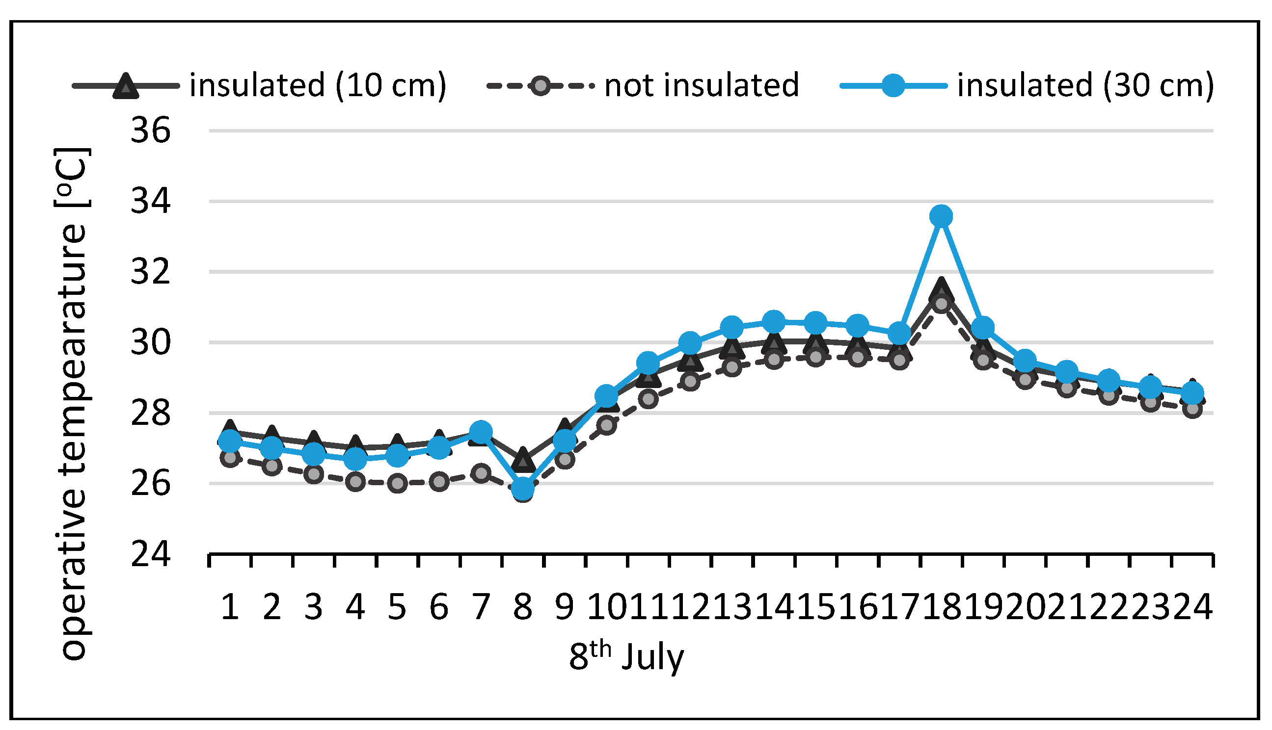 Sustainability 11 01061 g006