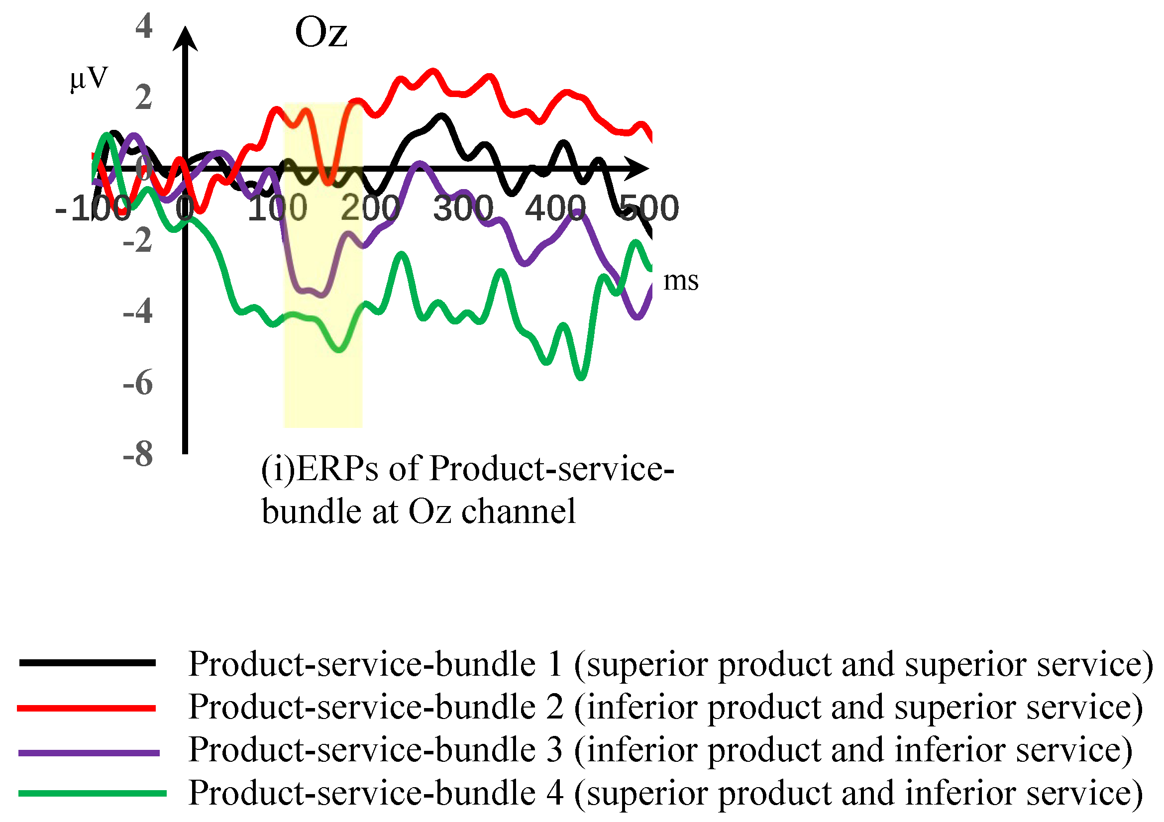 Sustainability 11 01063 g003b