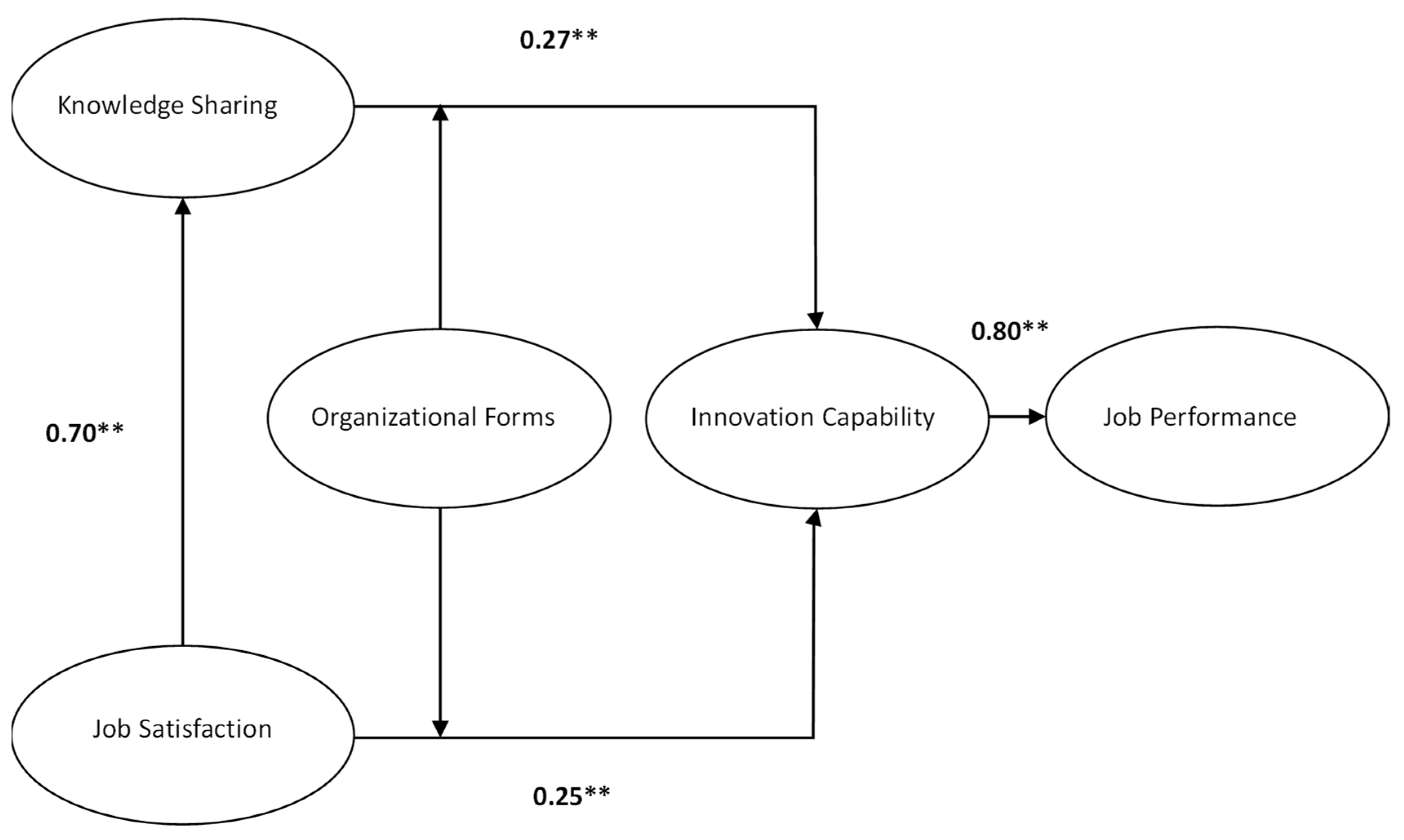 Sustainability 11 01066 g002 Sustainability 11 01066 g002