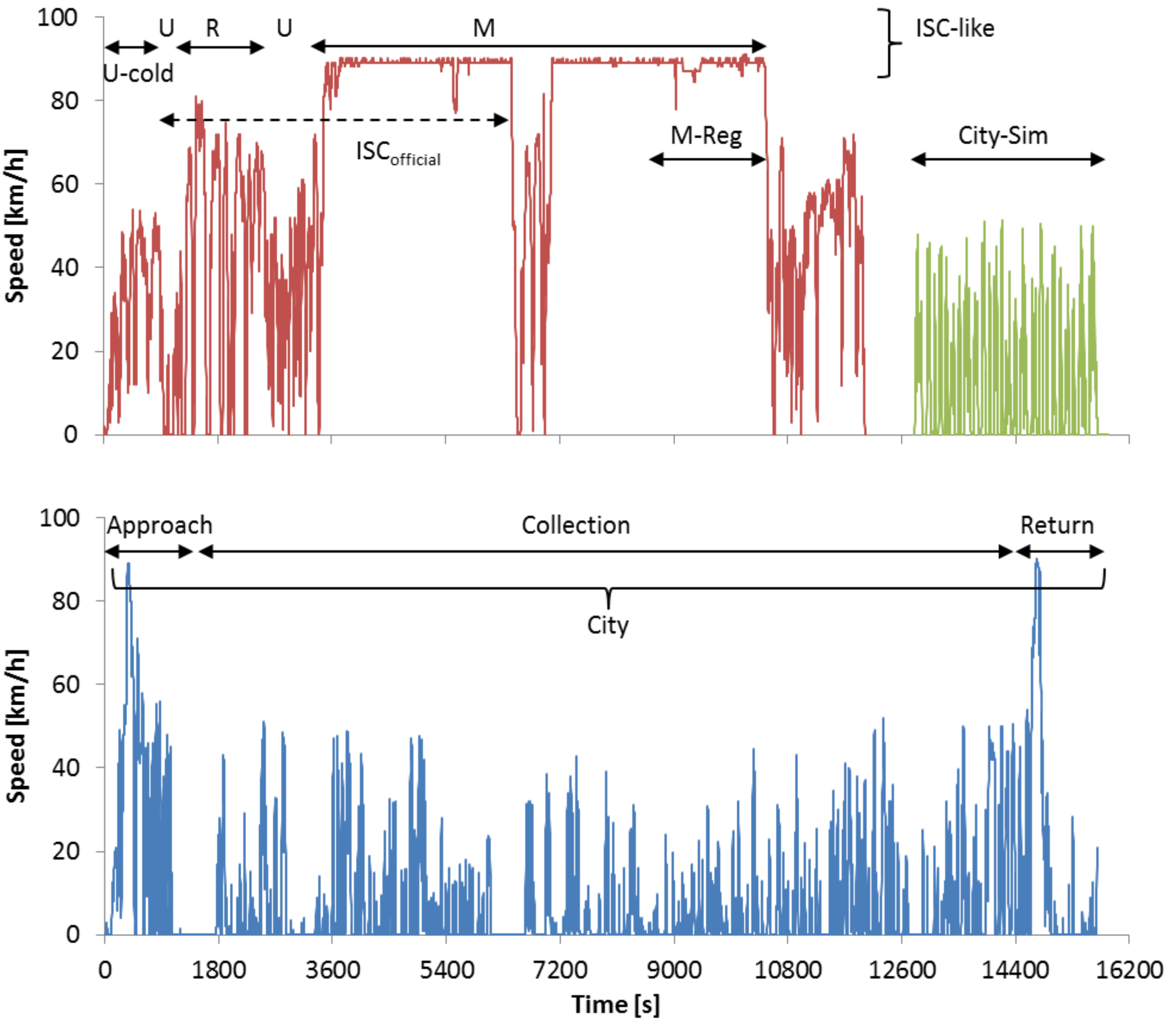 Sustainability 11 01067 g002