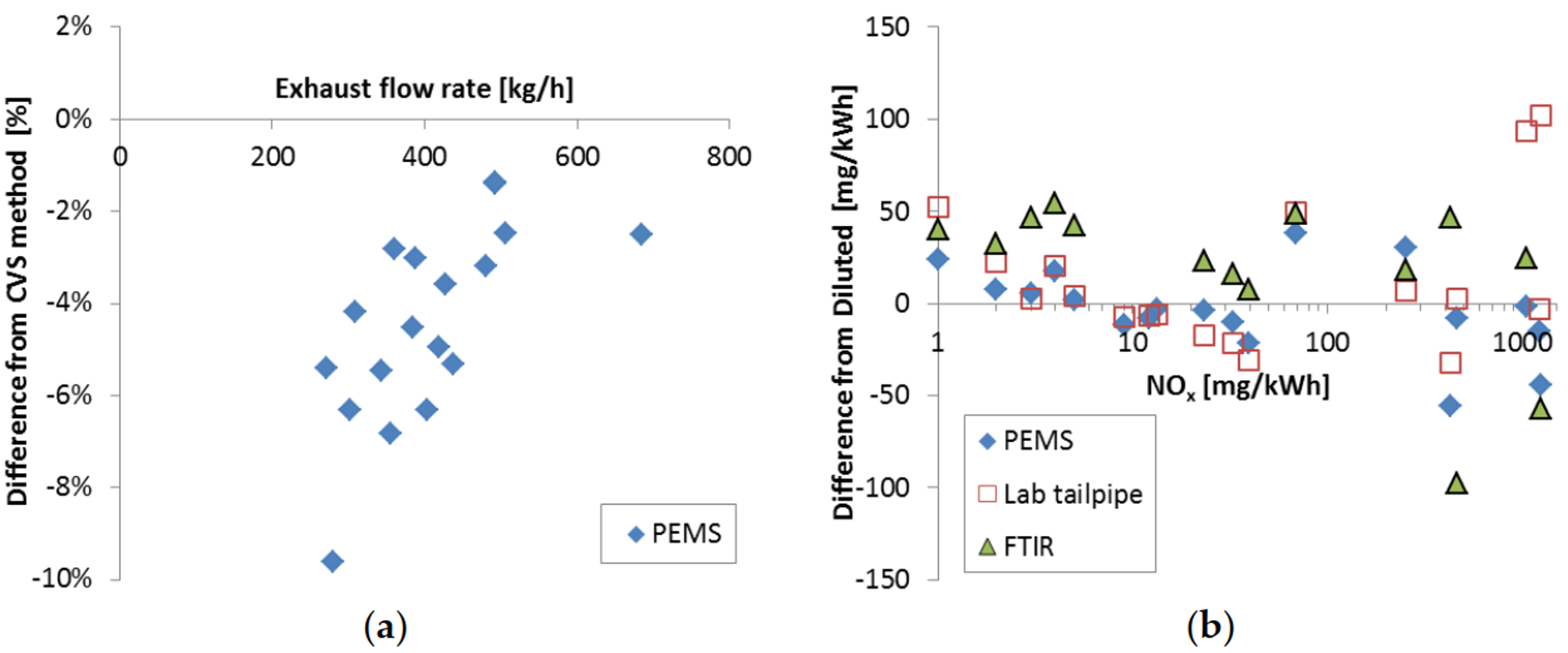 Sustainability 11 01067 g003
