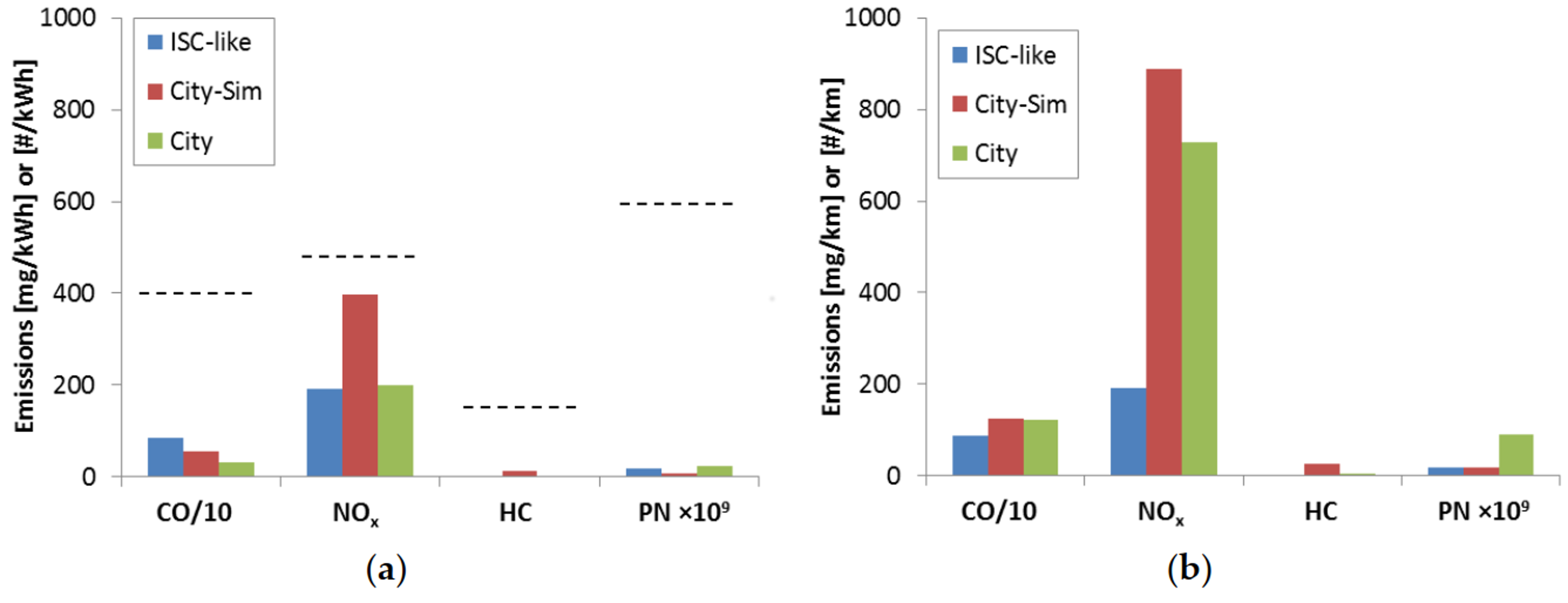 Sustainability 11 01067 g004