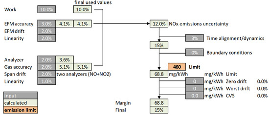Sustainability 11 01067 g0a1 550