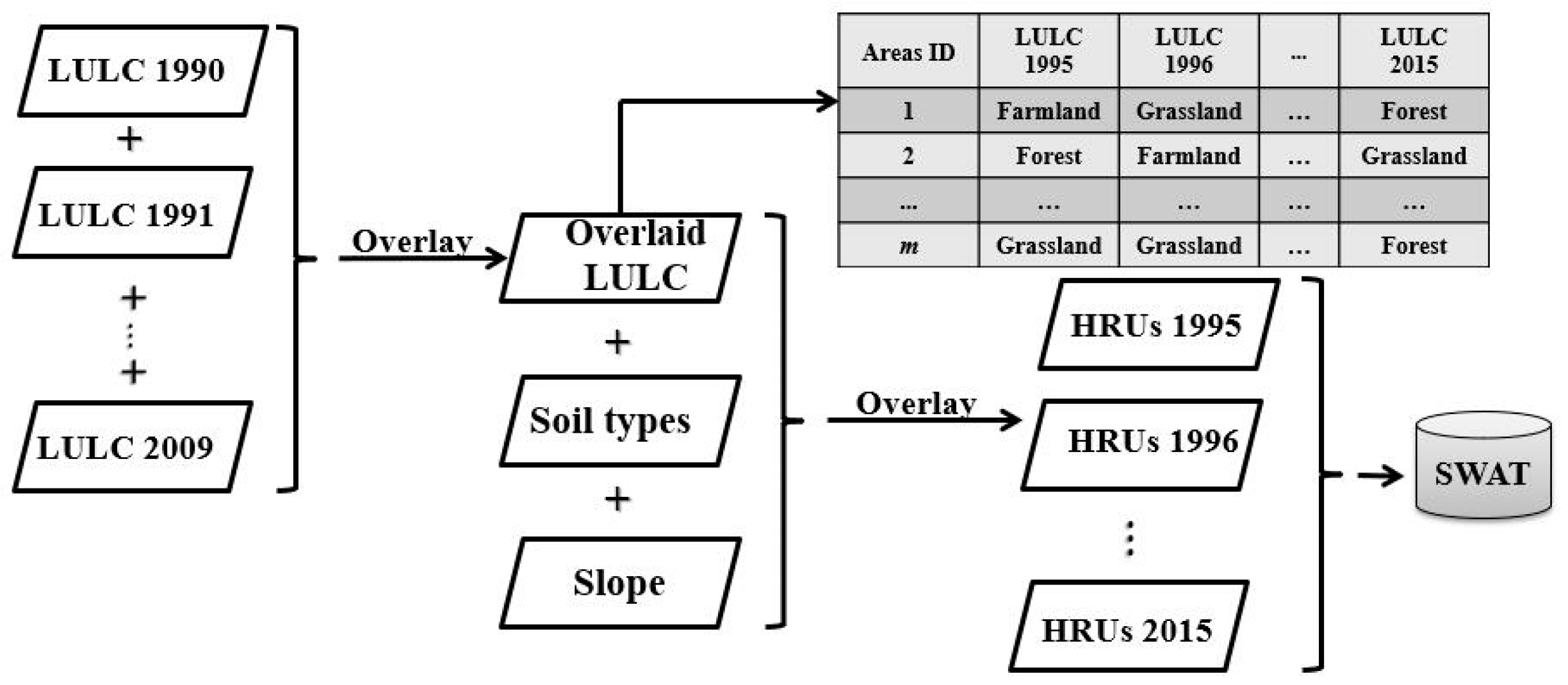 Sustainability 11 01072 g002