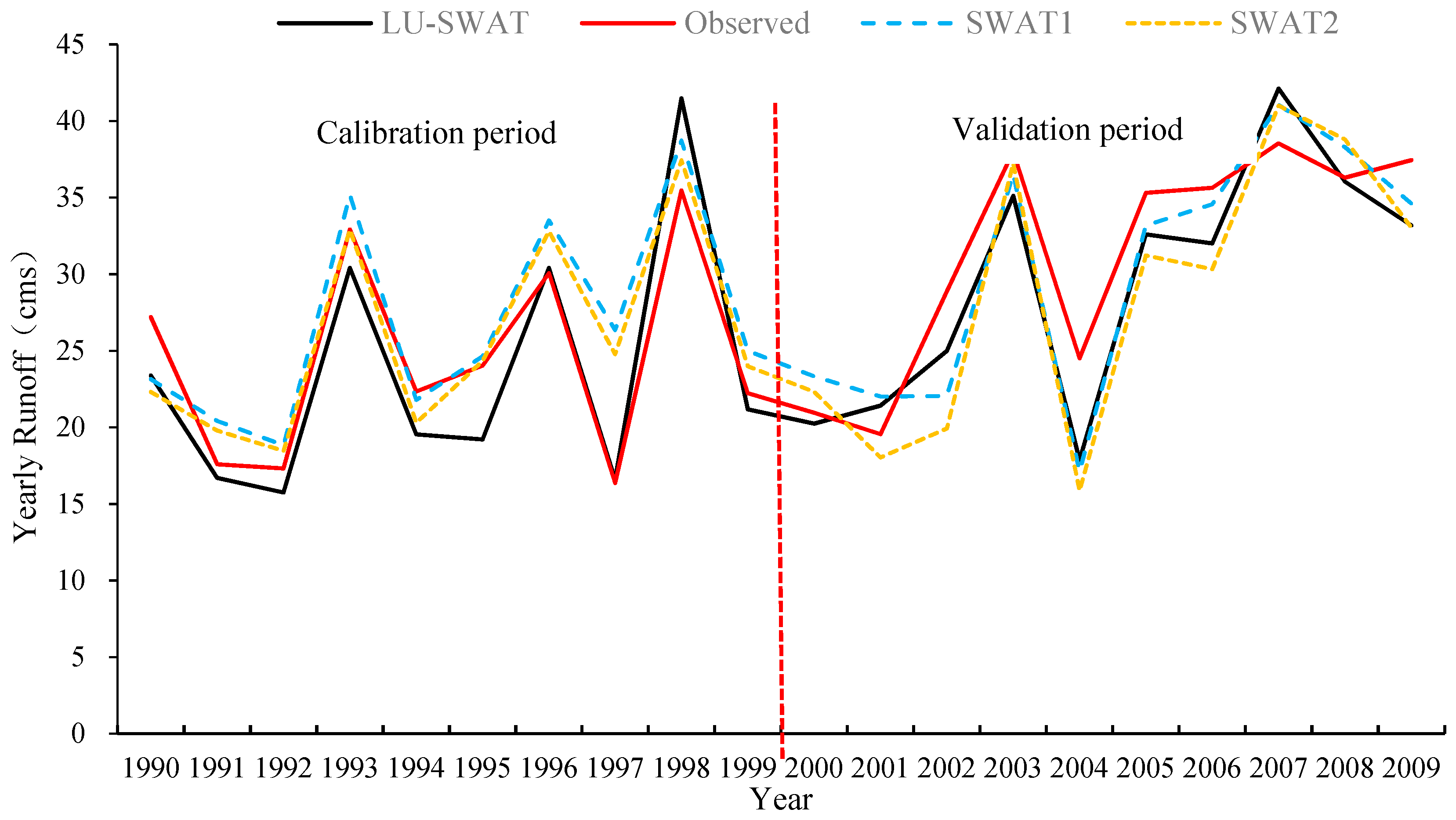Sustainability 11 01072 g006