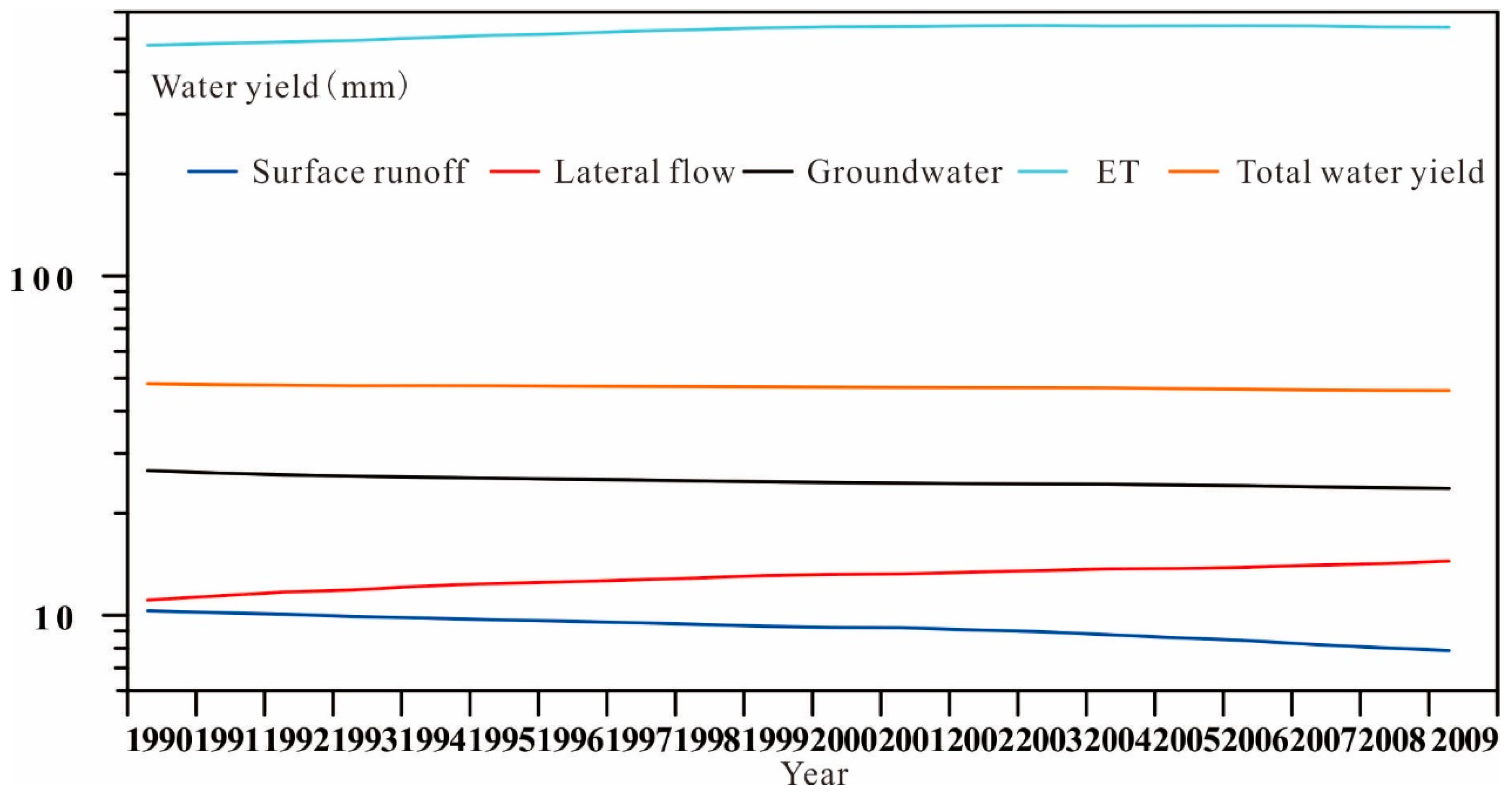 Sustainability 11 01072 g008