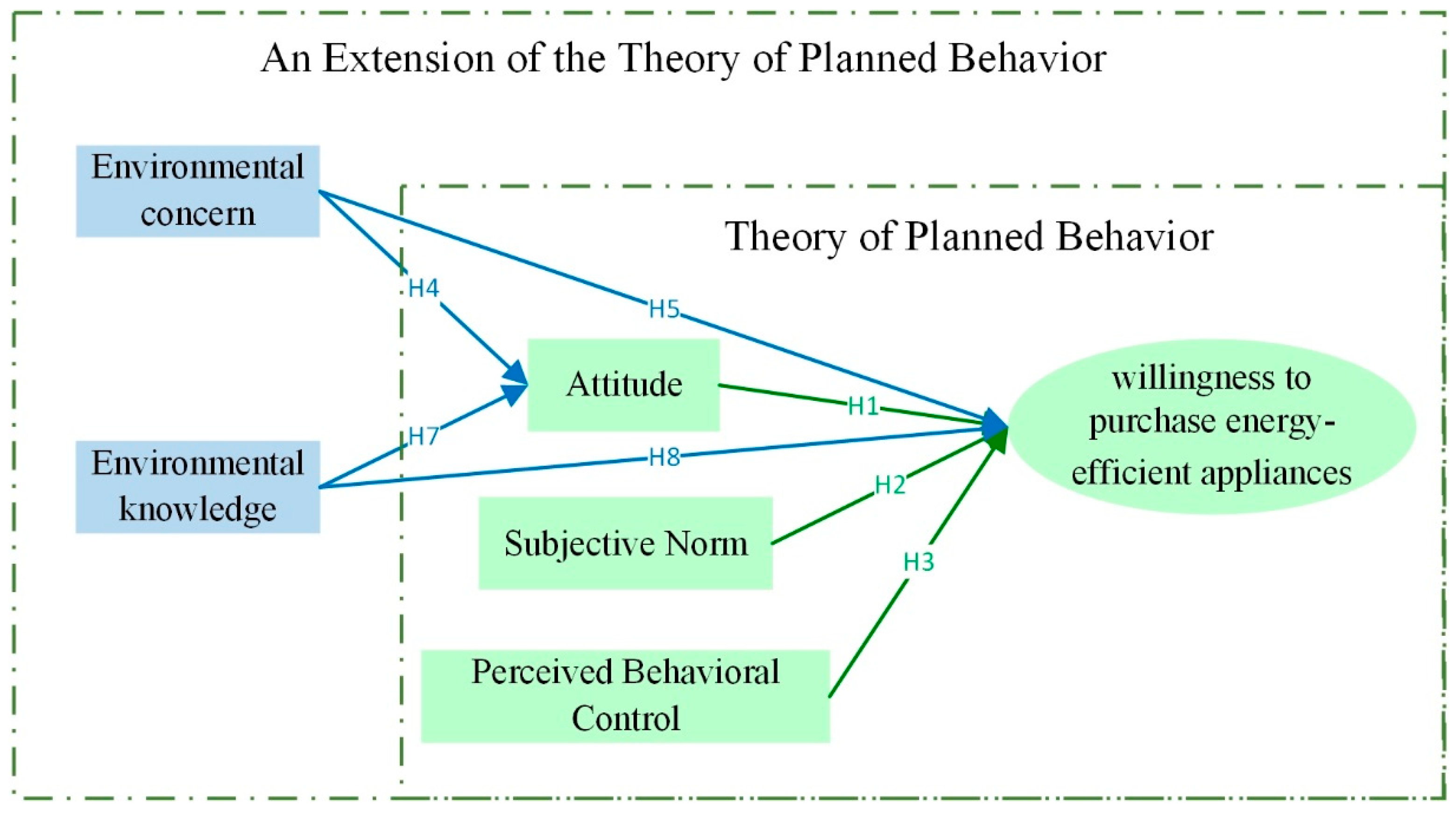 Sustainability 11 01073 g001