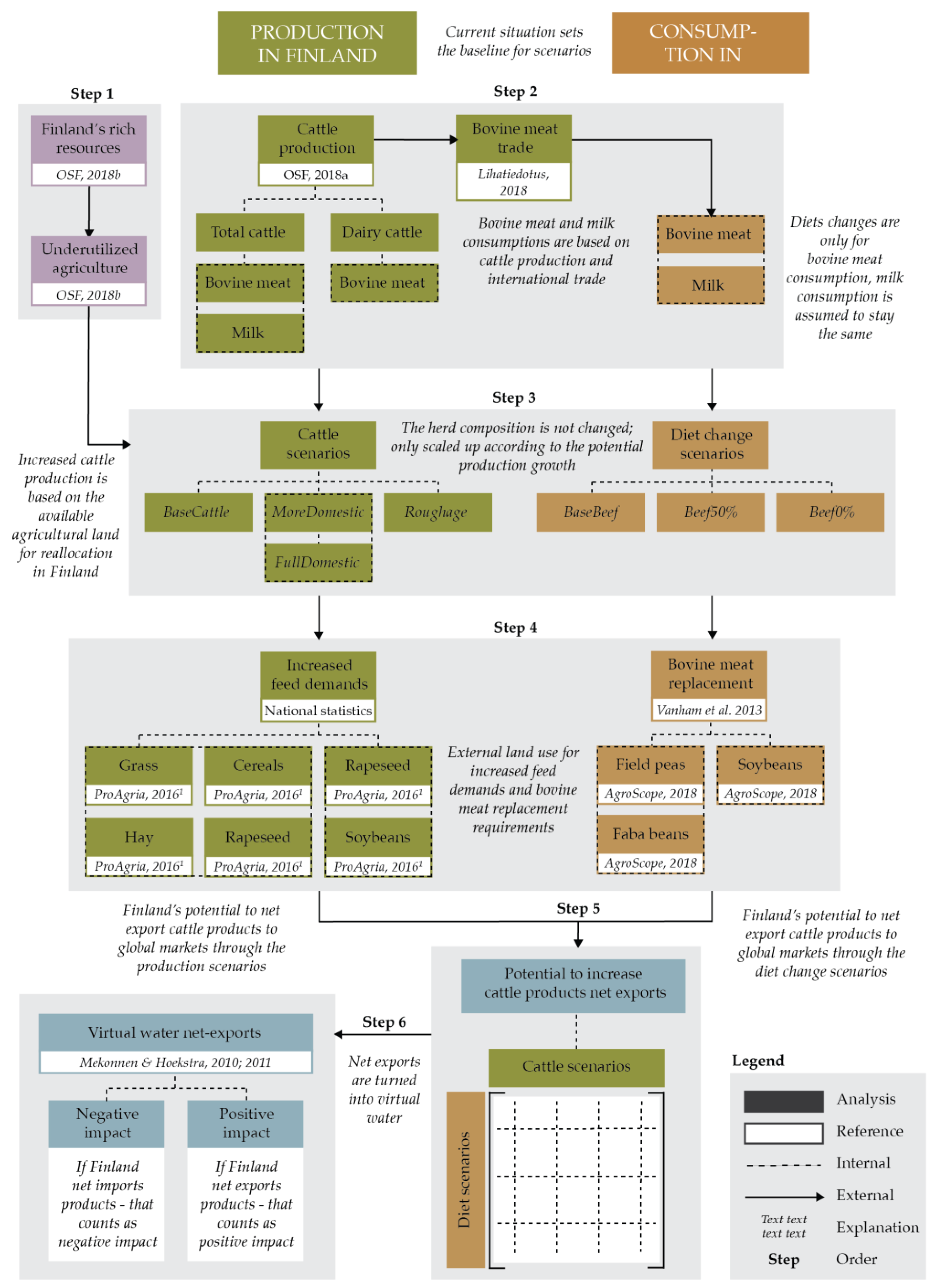 Sustainability 11 01075 g001 Sustainability 11 01075 g001