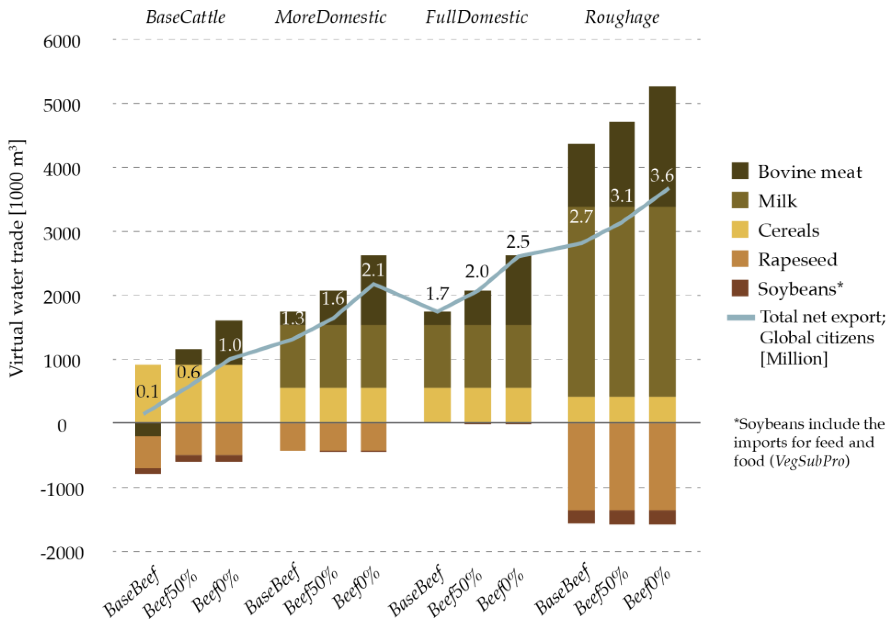 Sustainability 11 01075 g004 Sustainability 11 01075 g004