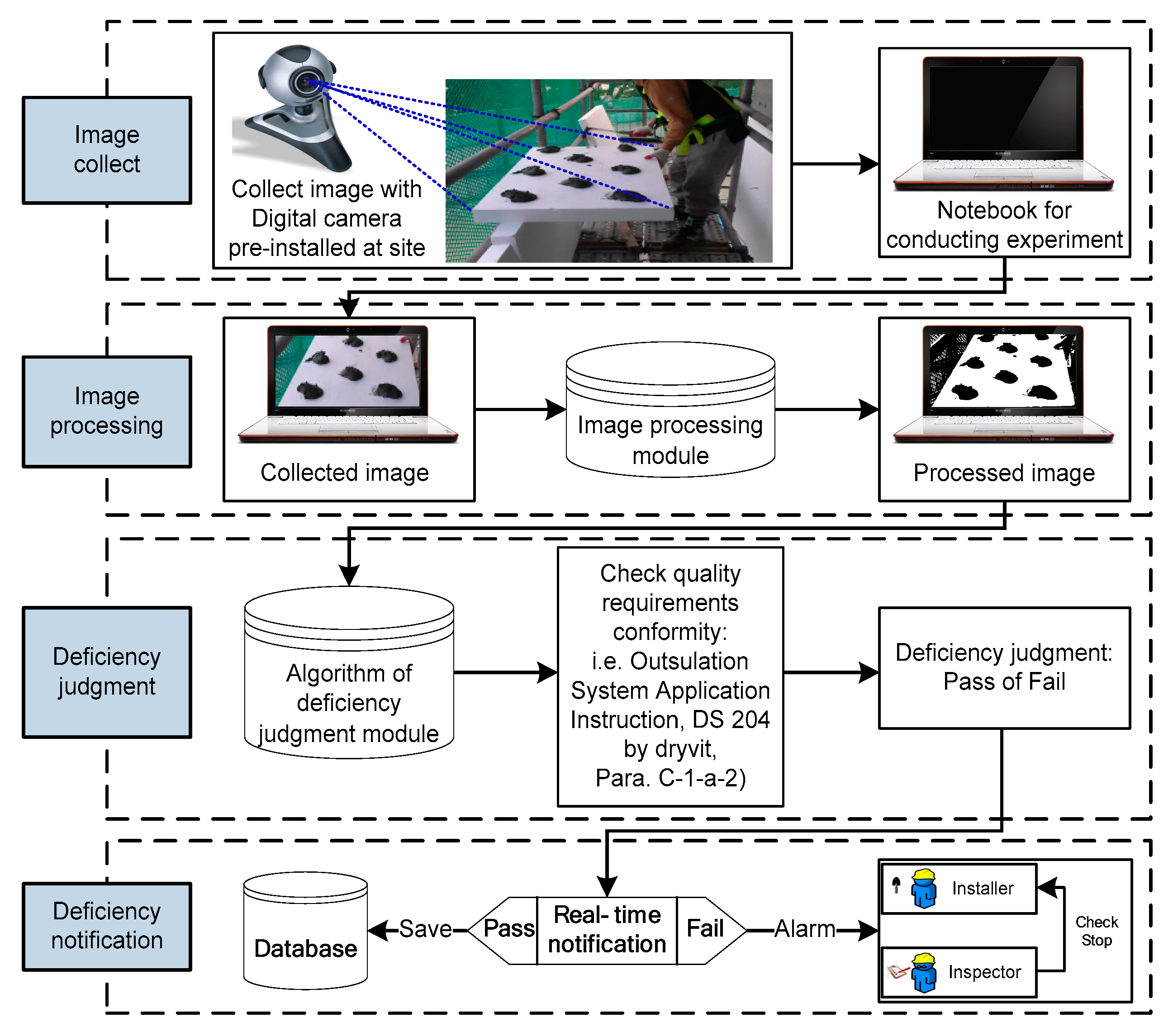 Sustainability 11 01081 g004
