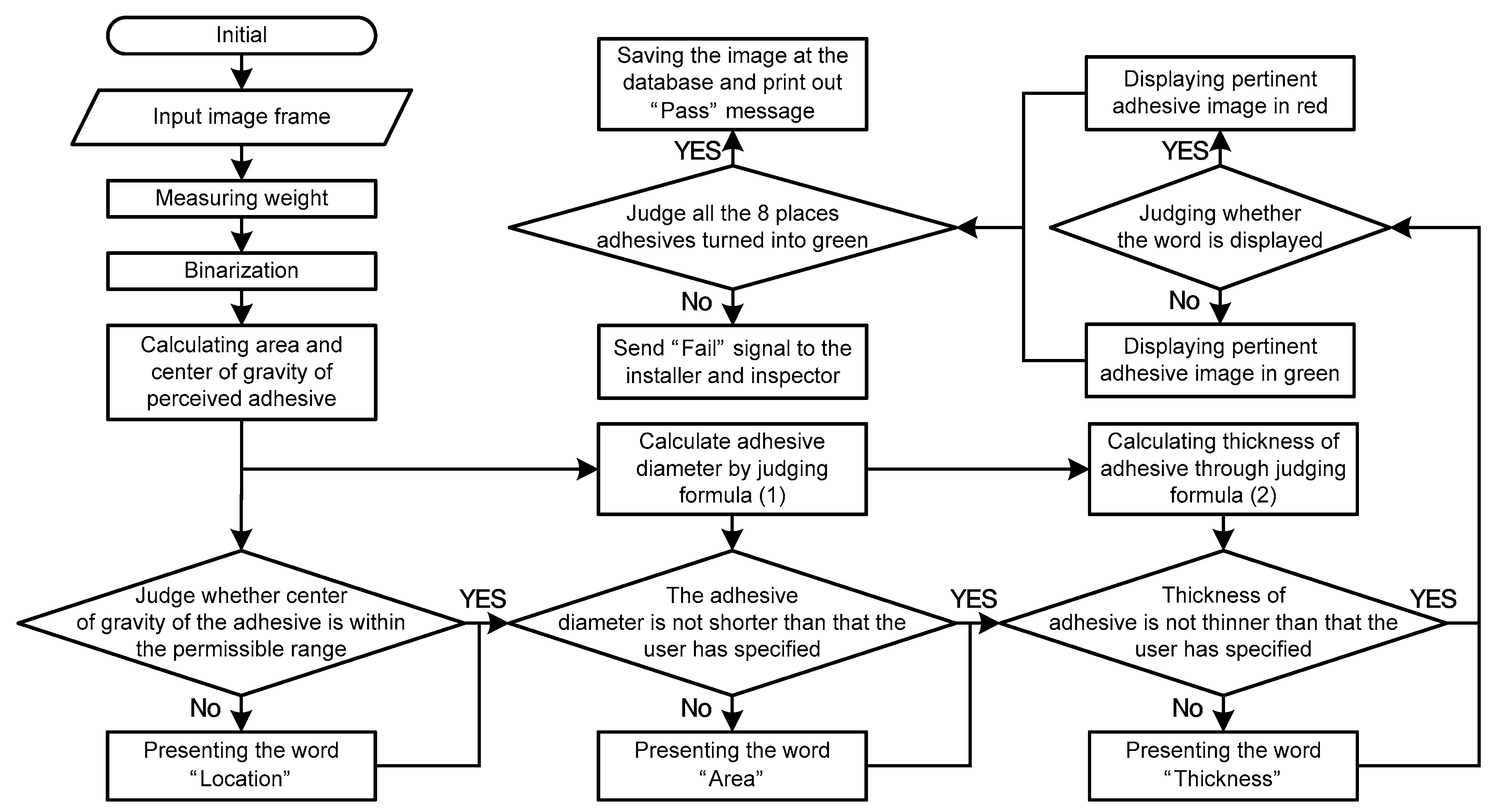 Sustainability 11 01081 g005