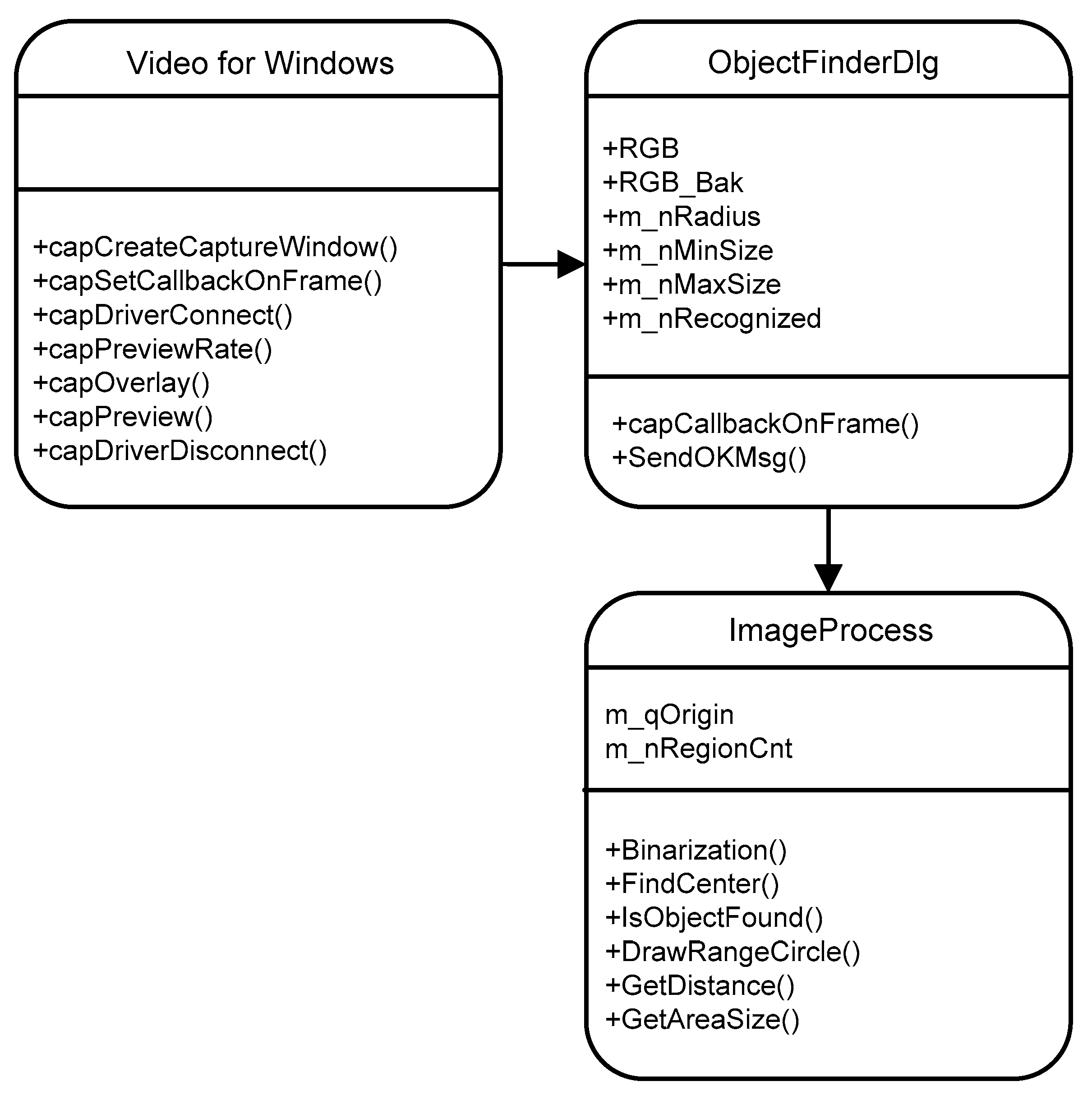 Sustainability 11 01081 g006