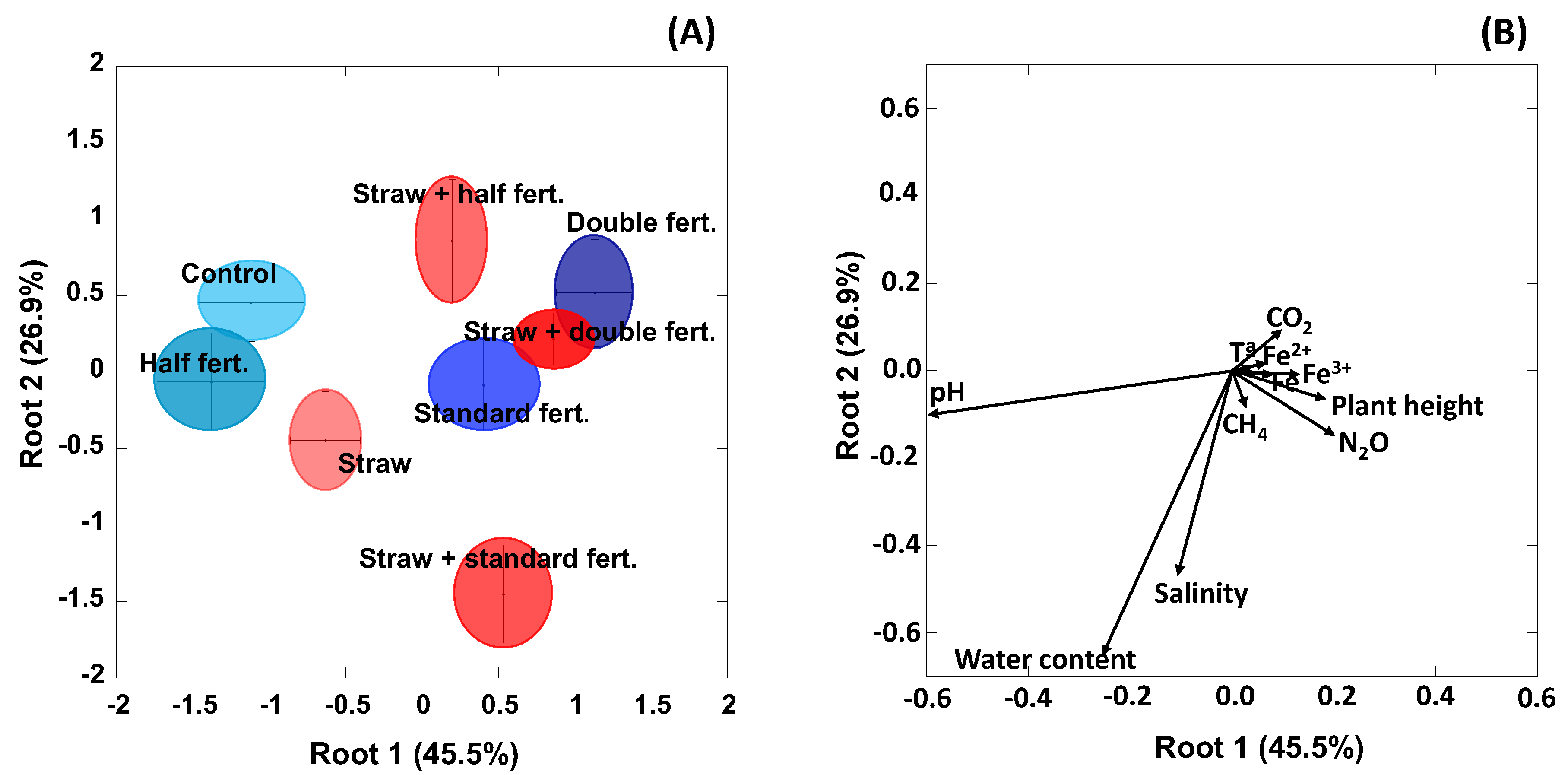 Sustainability 11 01092 g007