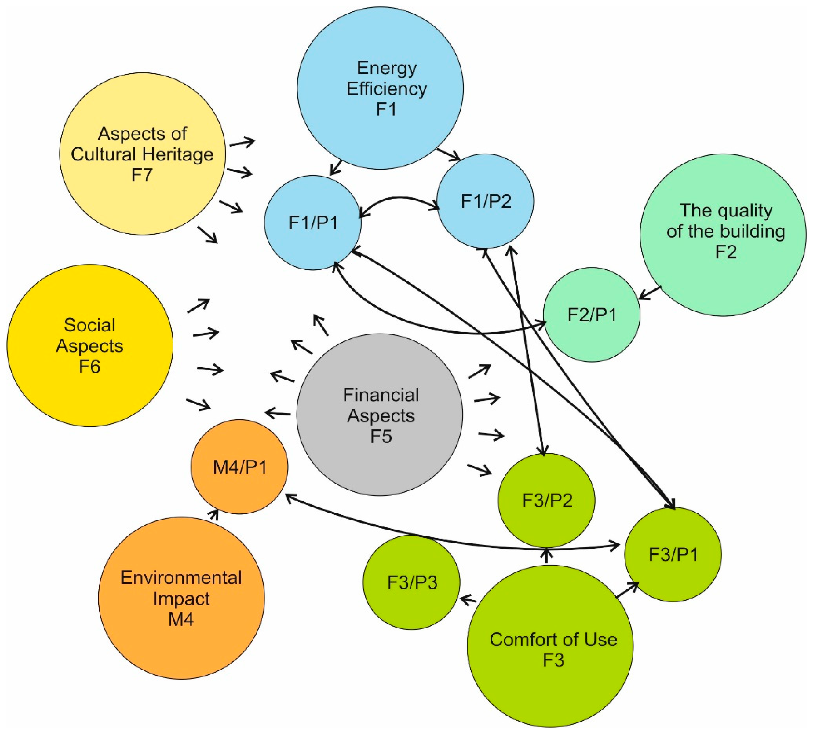 Sustainability 11 01094 g004 Sustainability 11 01094 g004