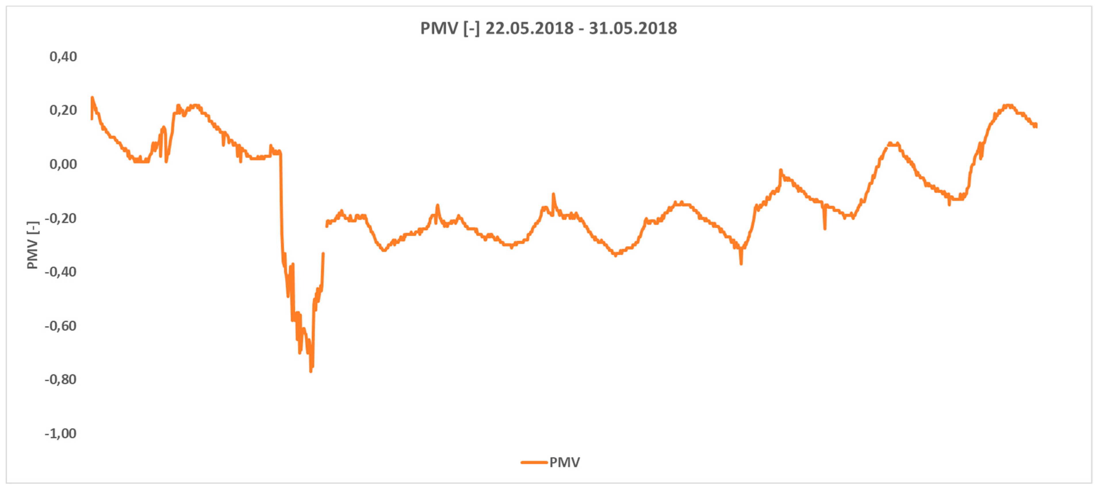 Sustainability 11 01094 g011 Sustainability 11 01094 g011
