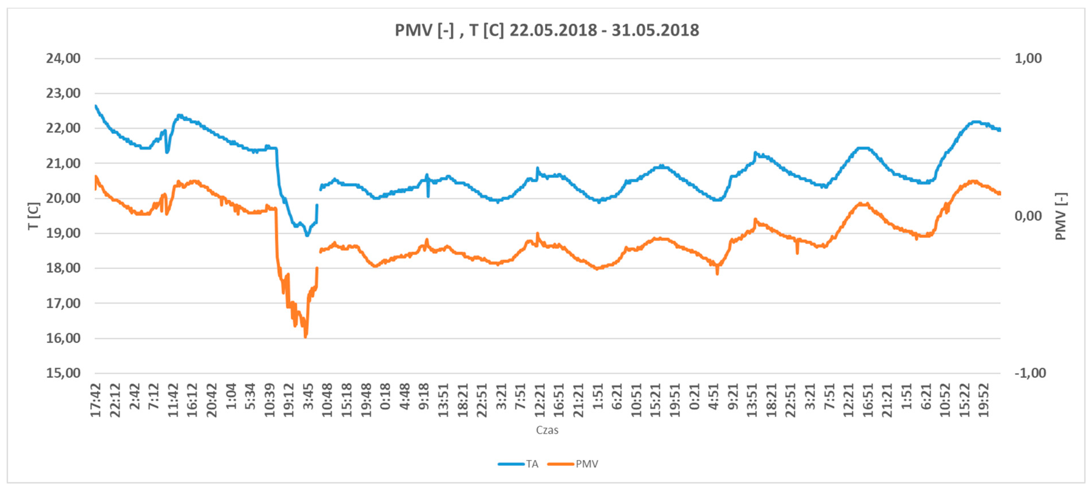 Sustainability 11 01094 g012 Sustainability 11 01094 g012