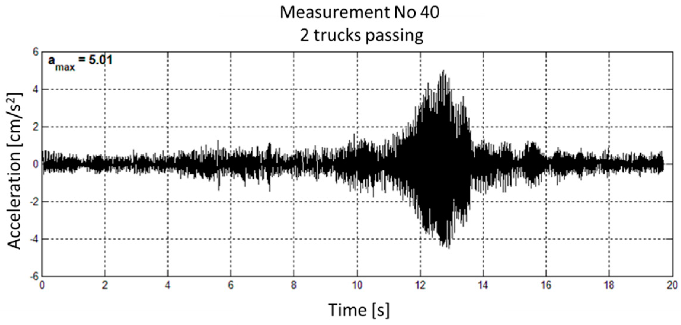 Sustainability 11 01094 g014 Sustainability 11 01094 g014