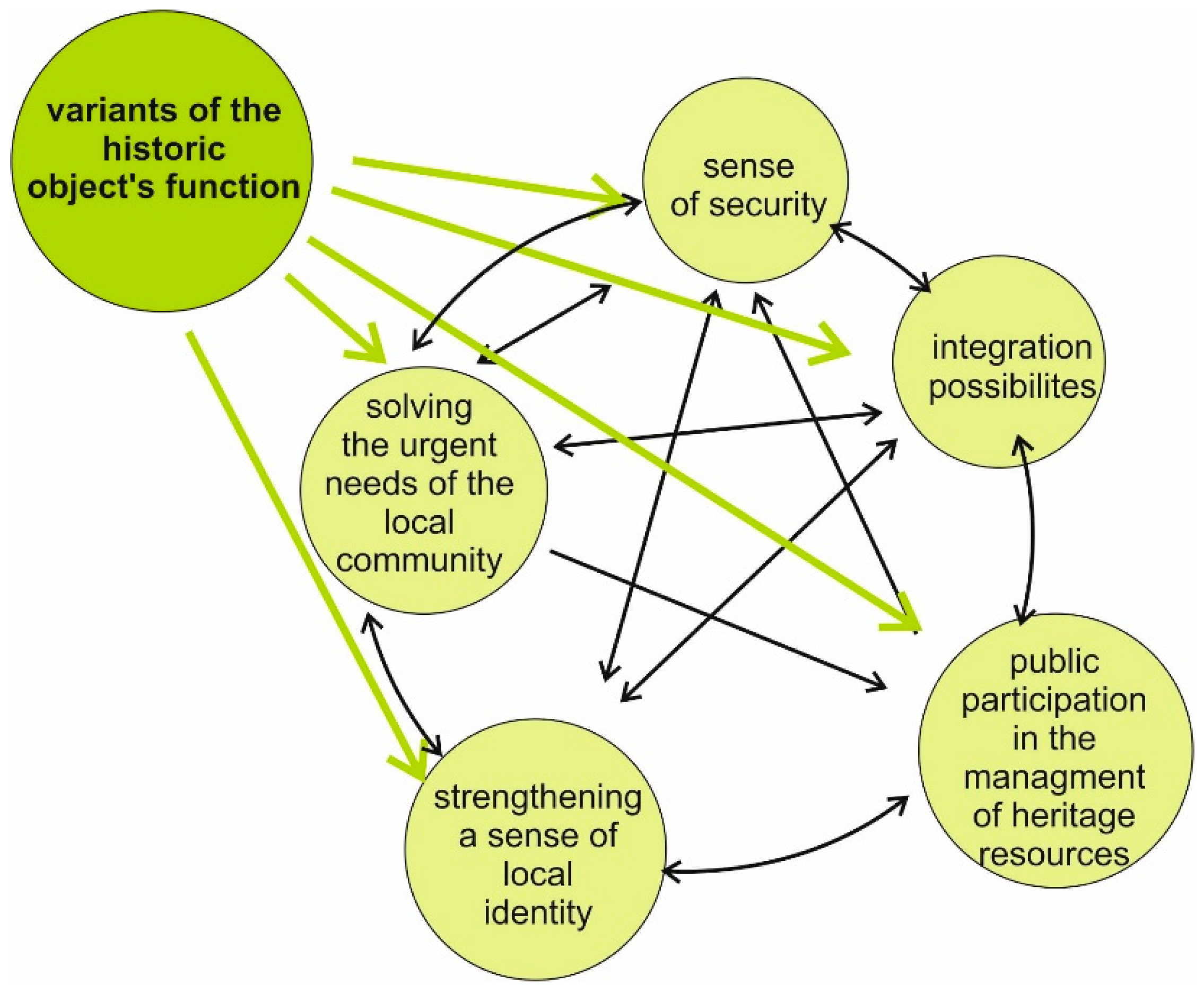 Sustainability 11 01094 g017 Sustainability 11 01094 g017
