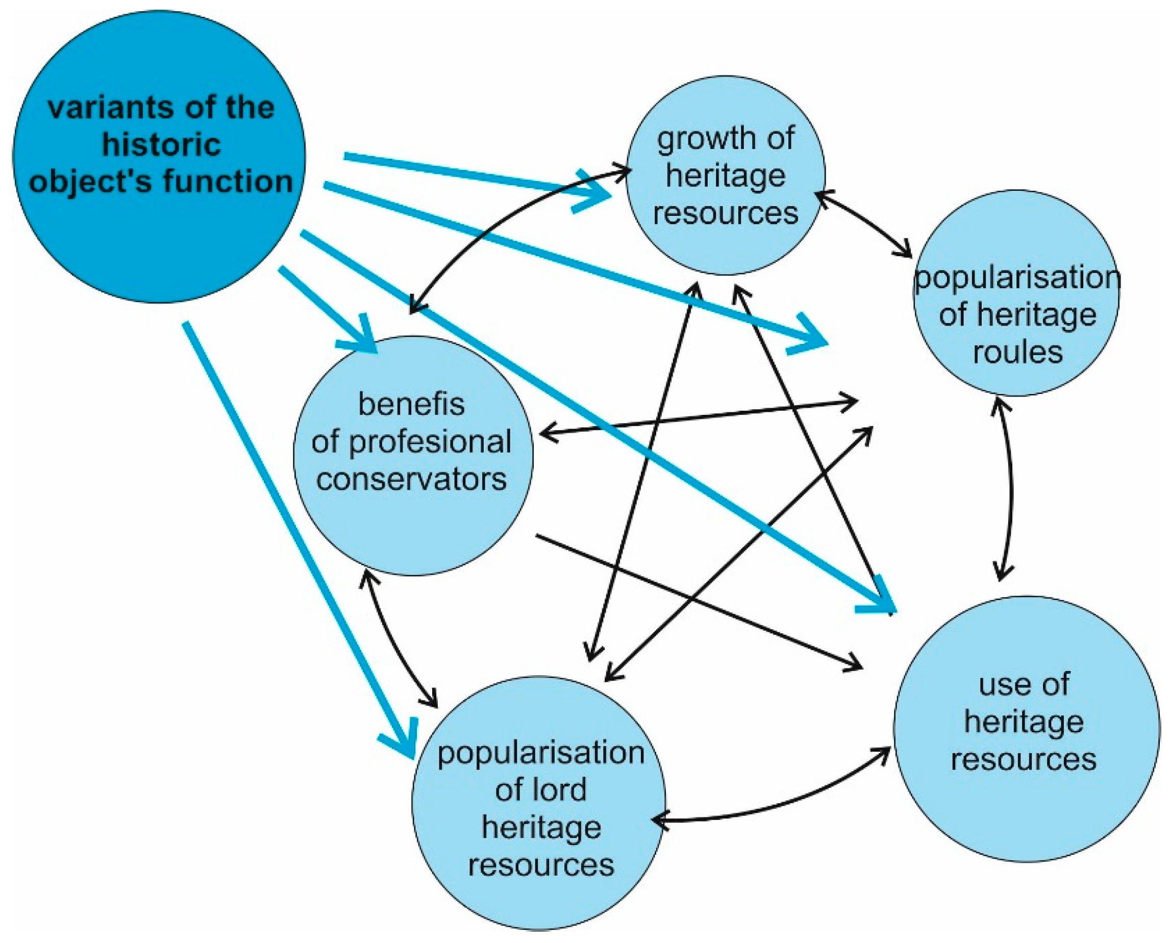 Sustainability 11 01094 g018 Sustainability 11 01094 g018