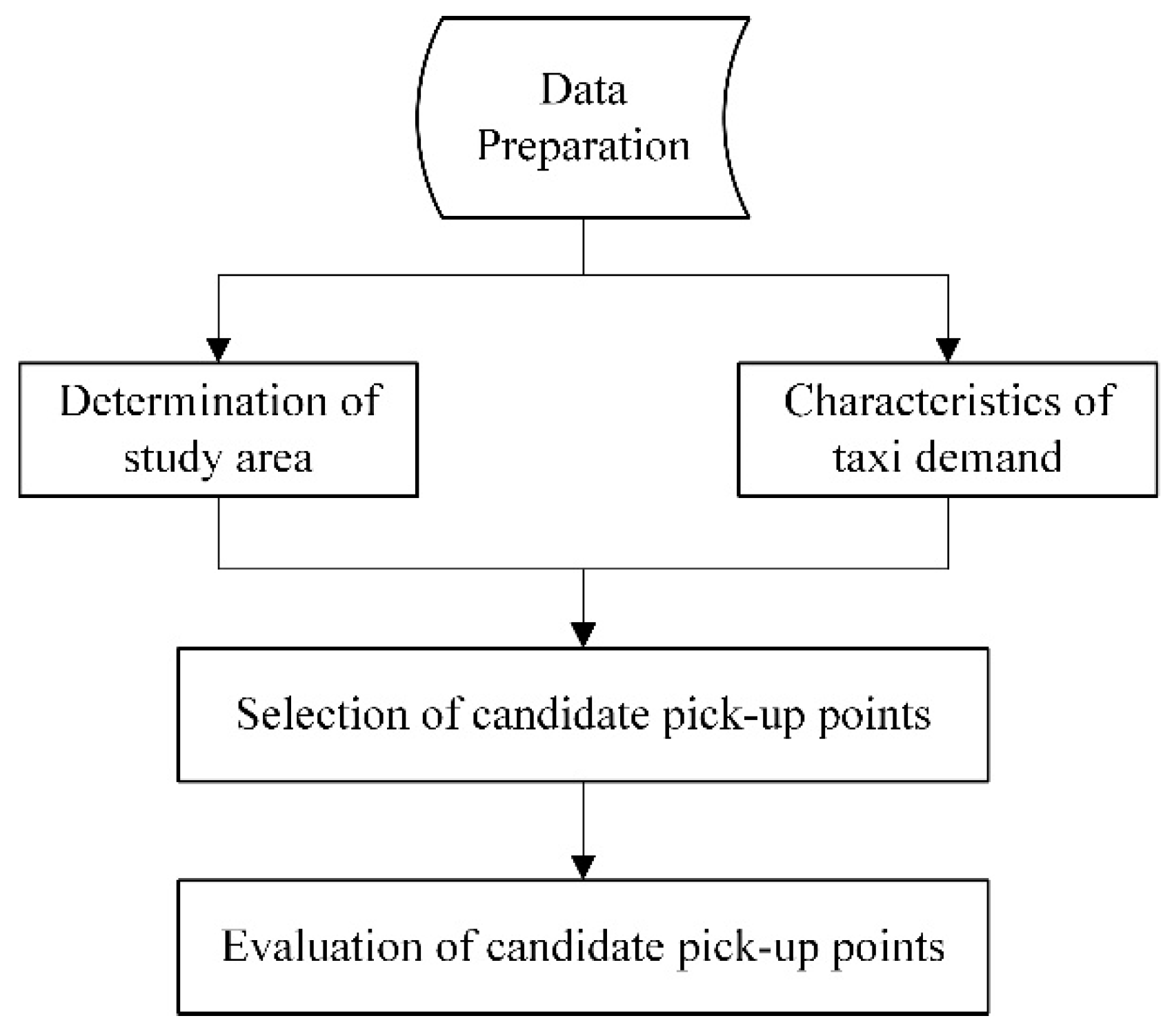 Sustainability 11 01097 g001
