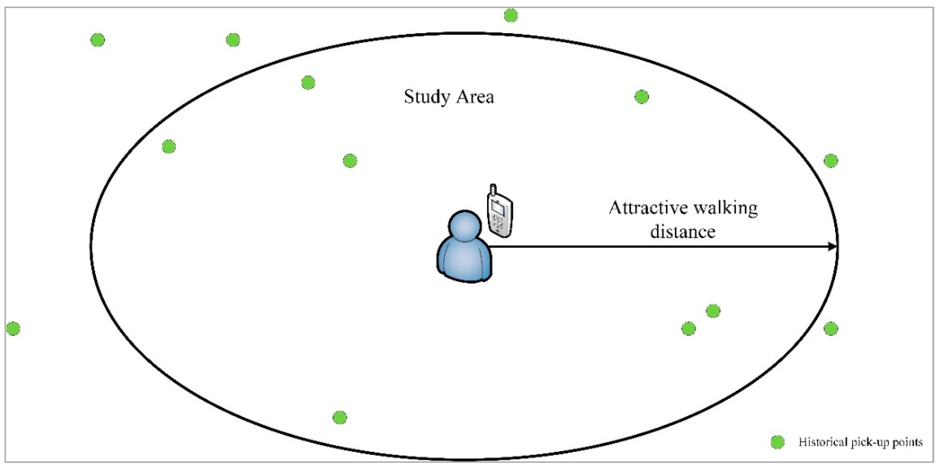 Sustainability 11 01097 g004