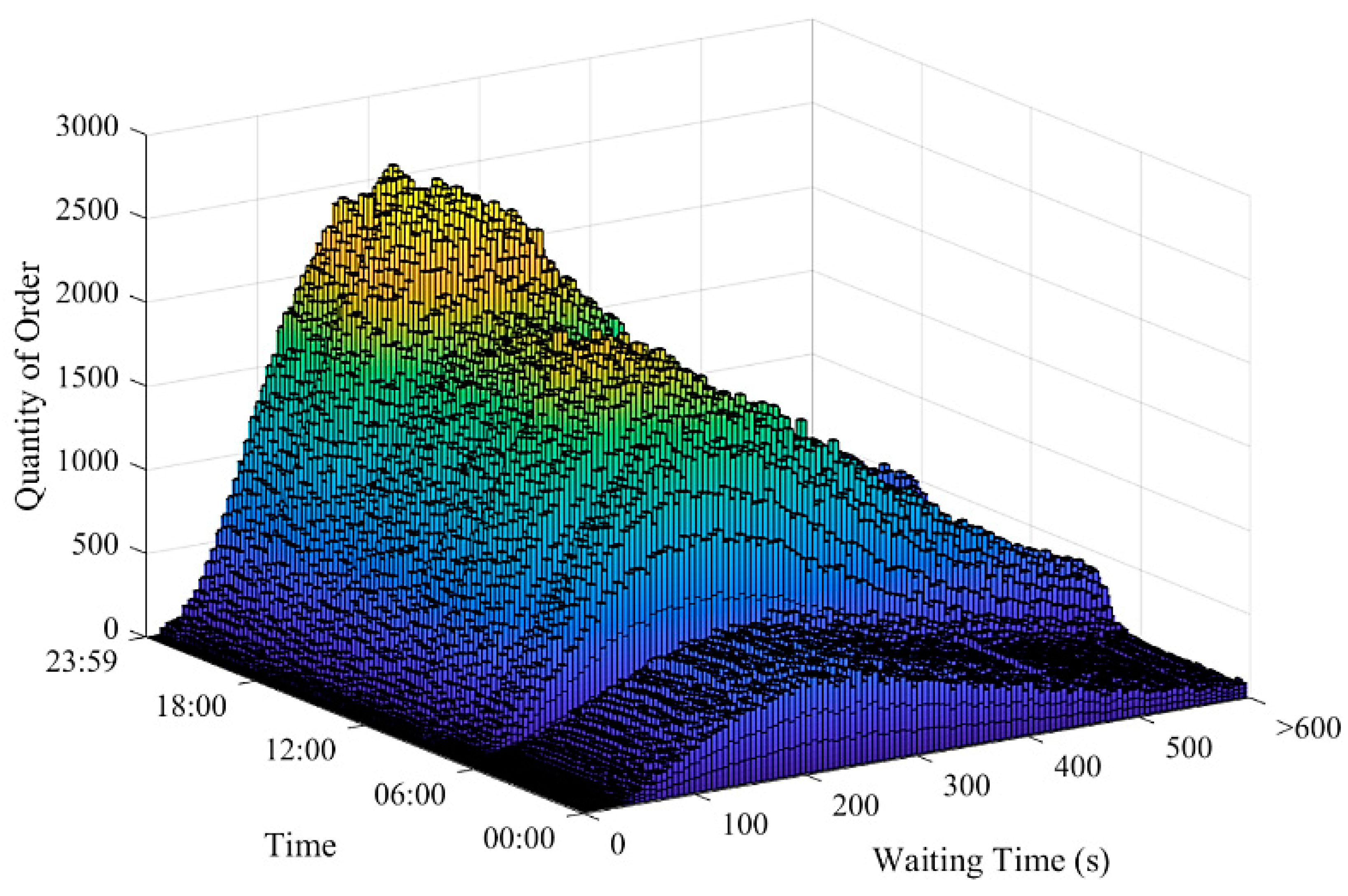 Sustainability 11 01097 g005