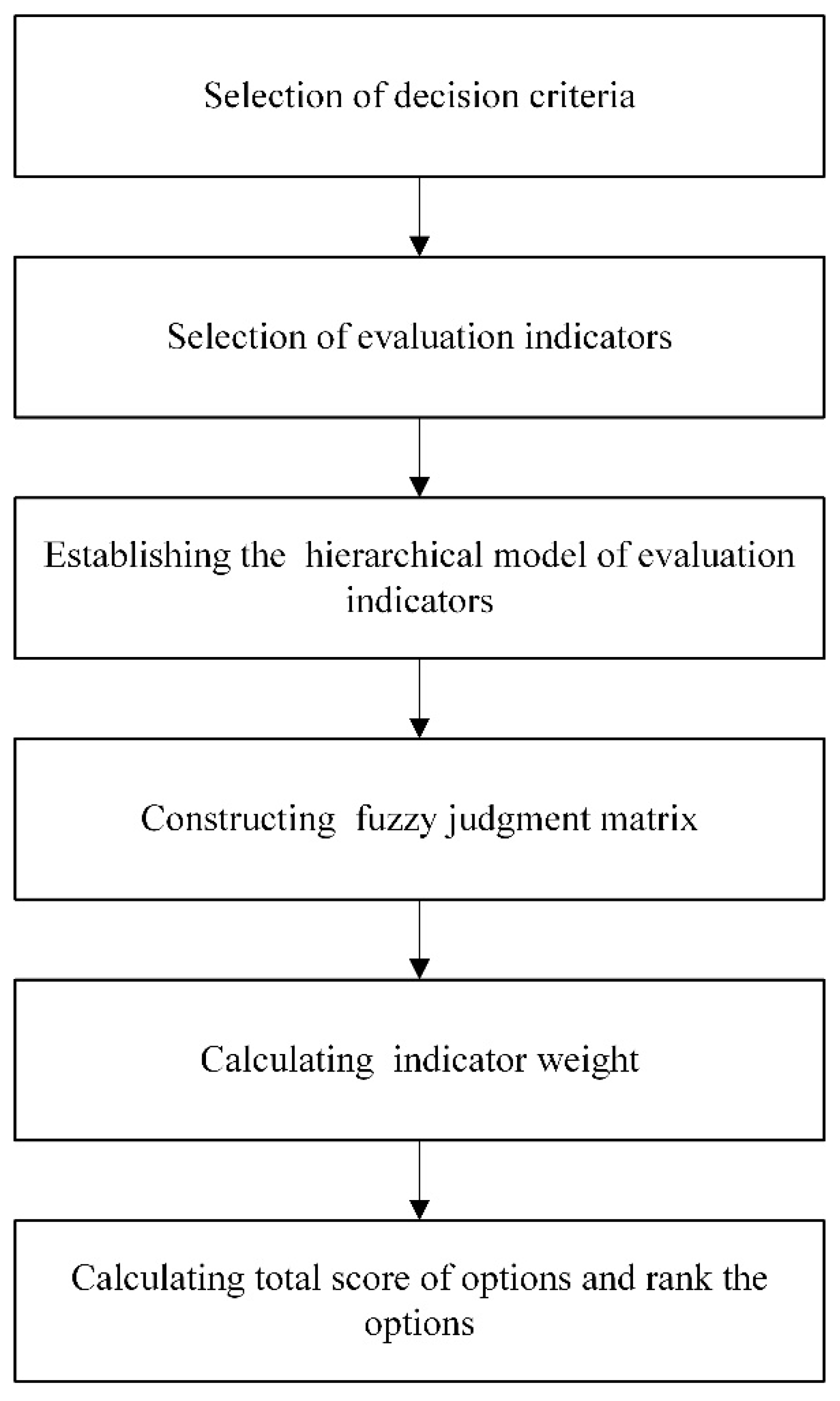 Sustainability 11 01097 g010
