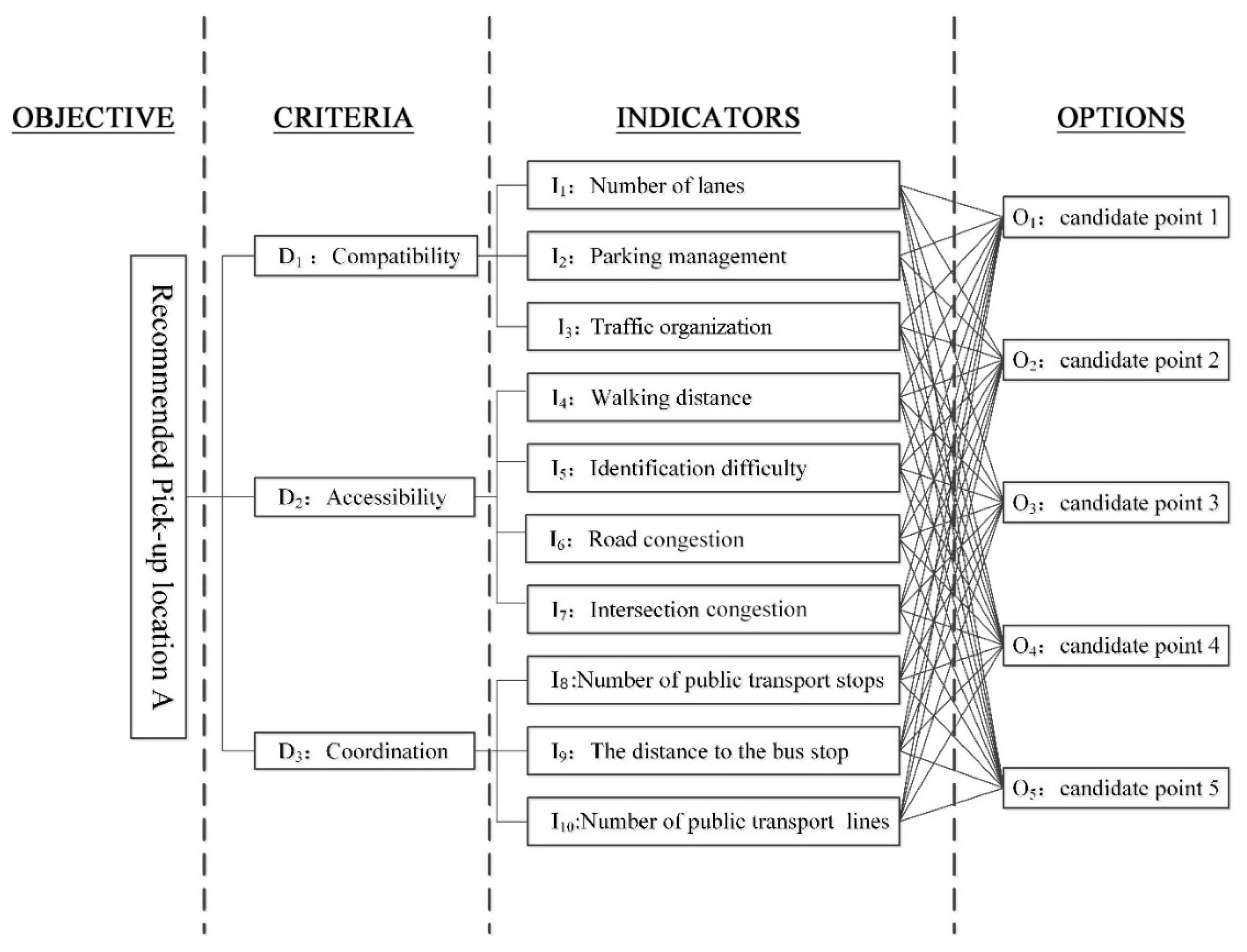 Sustainability 11 01097 g011