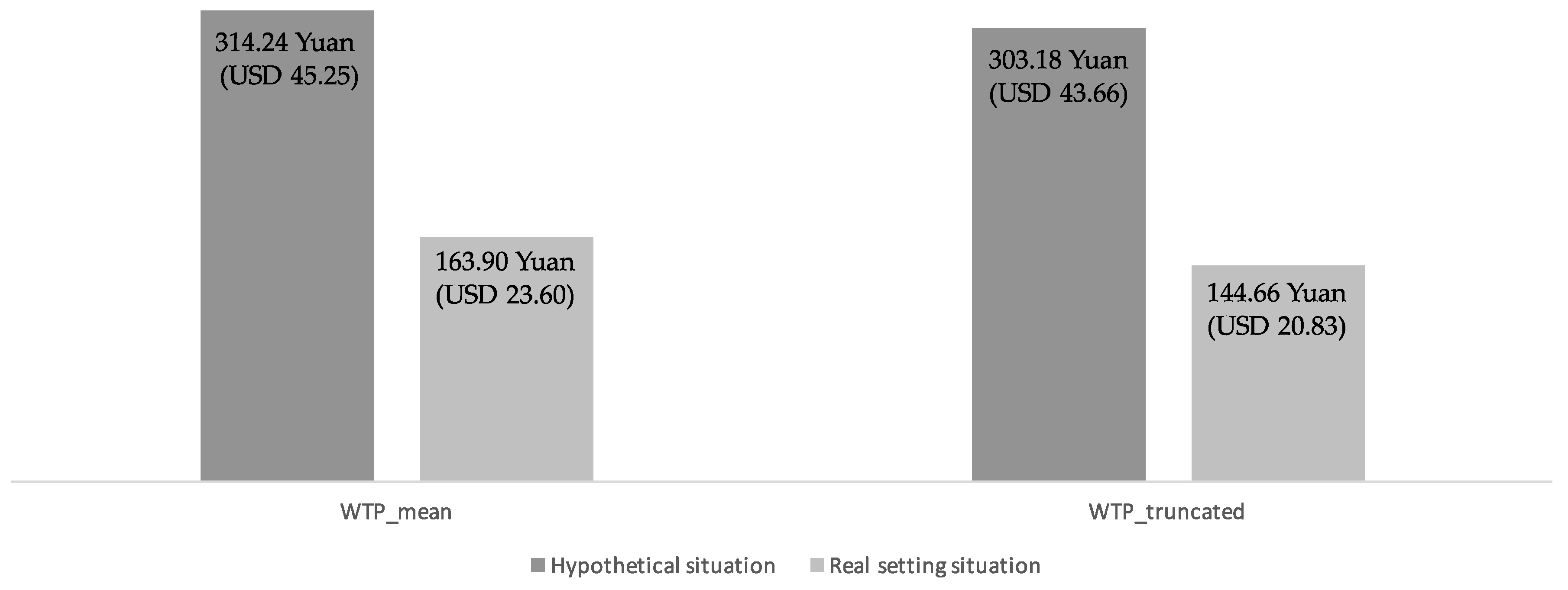 Sustainability 11 01100 g003
