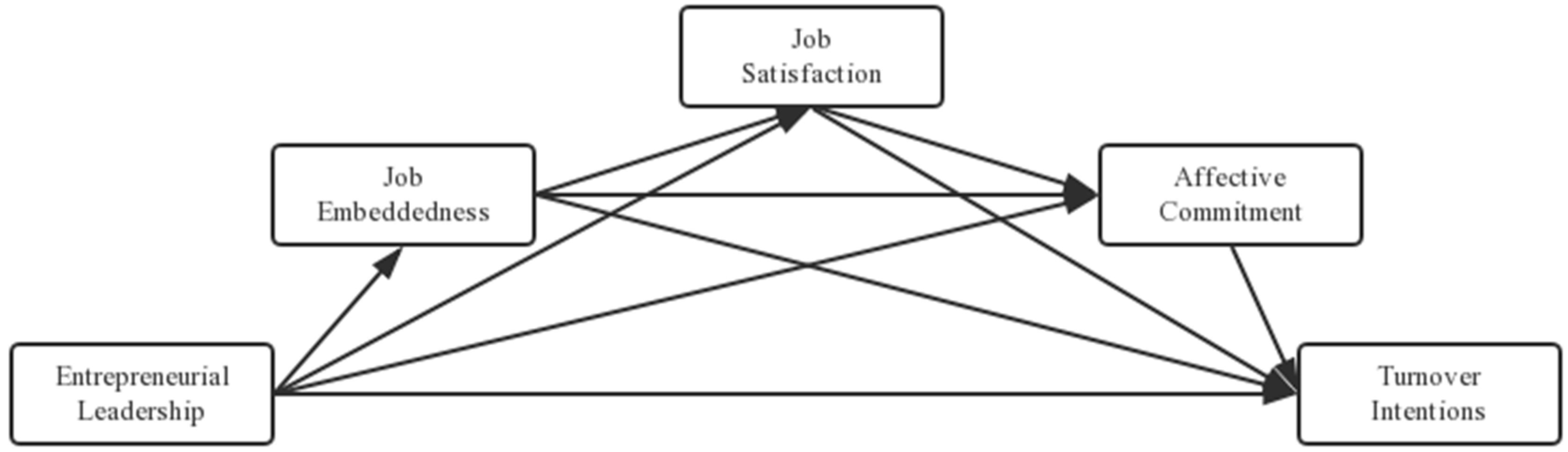 Sustainability 11 01101 g001