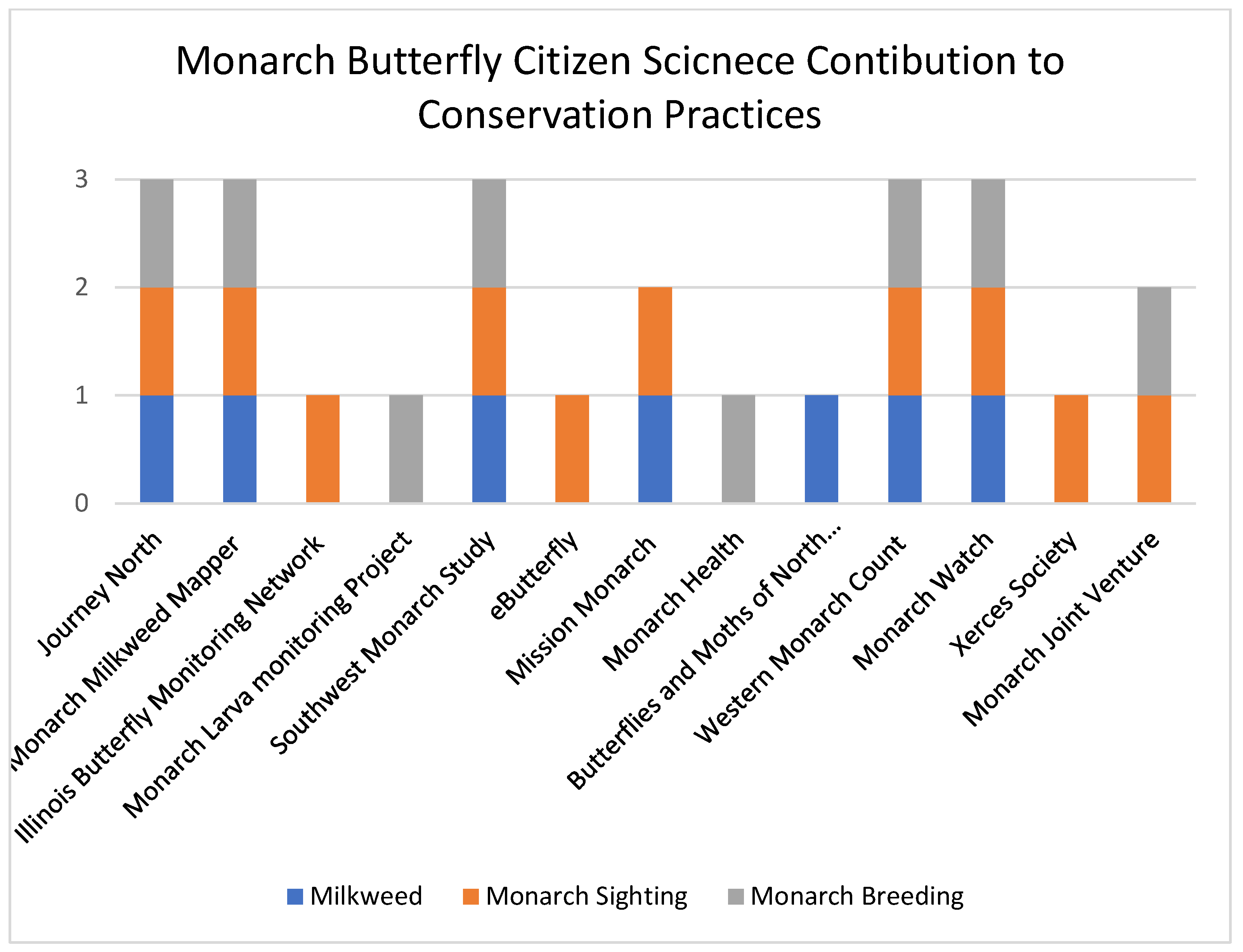 Sustainability 11 01108 g006