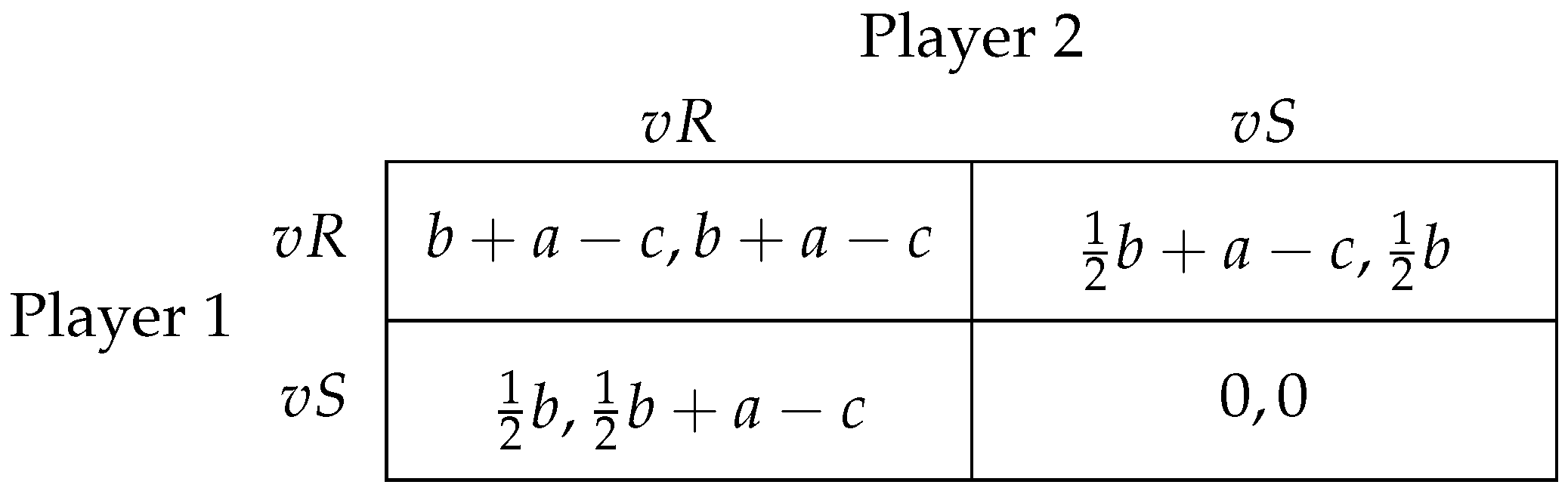 Sustainability 11 01109 i001