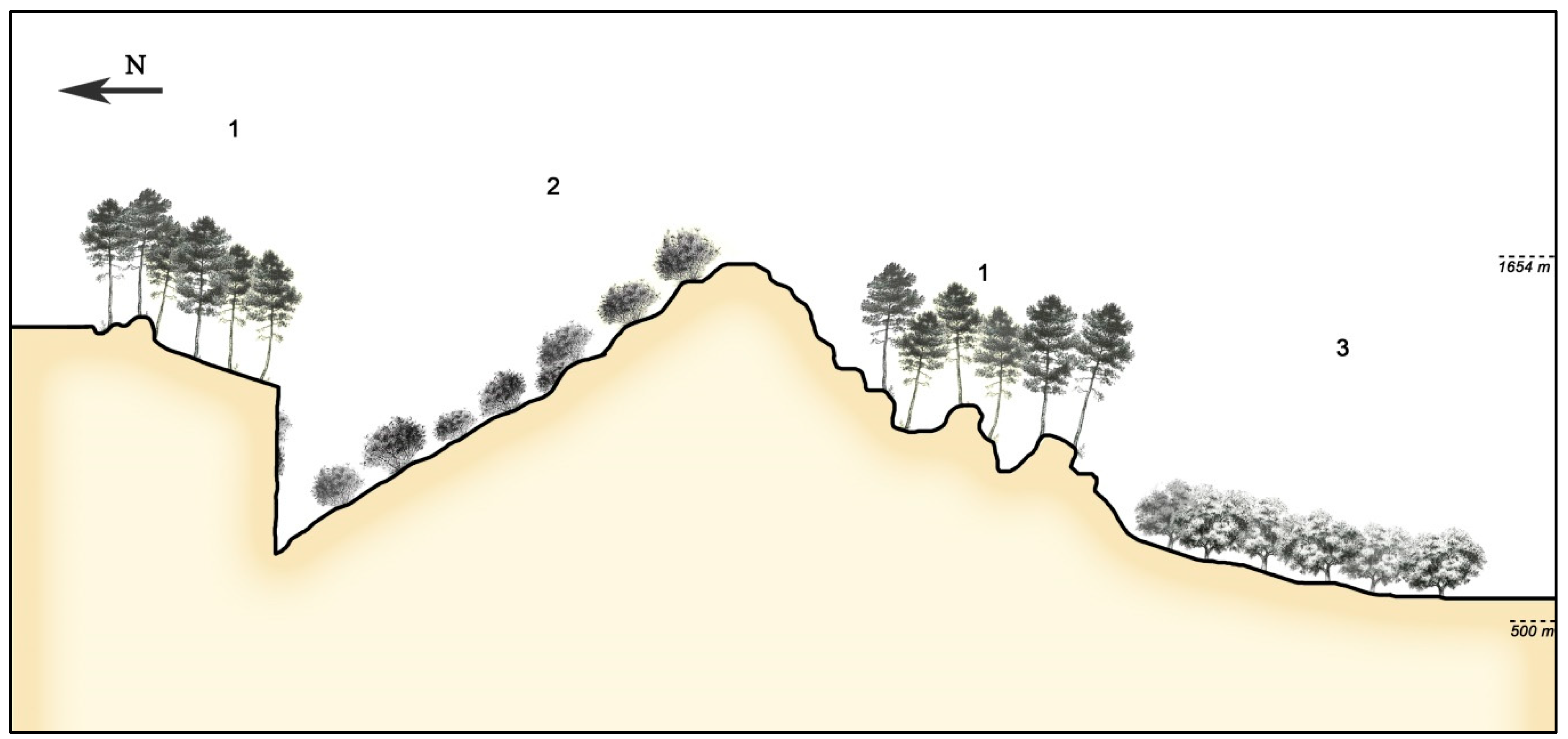 Sustainability 11 01111 g007 Sustainability 11 01111 g007
