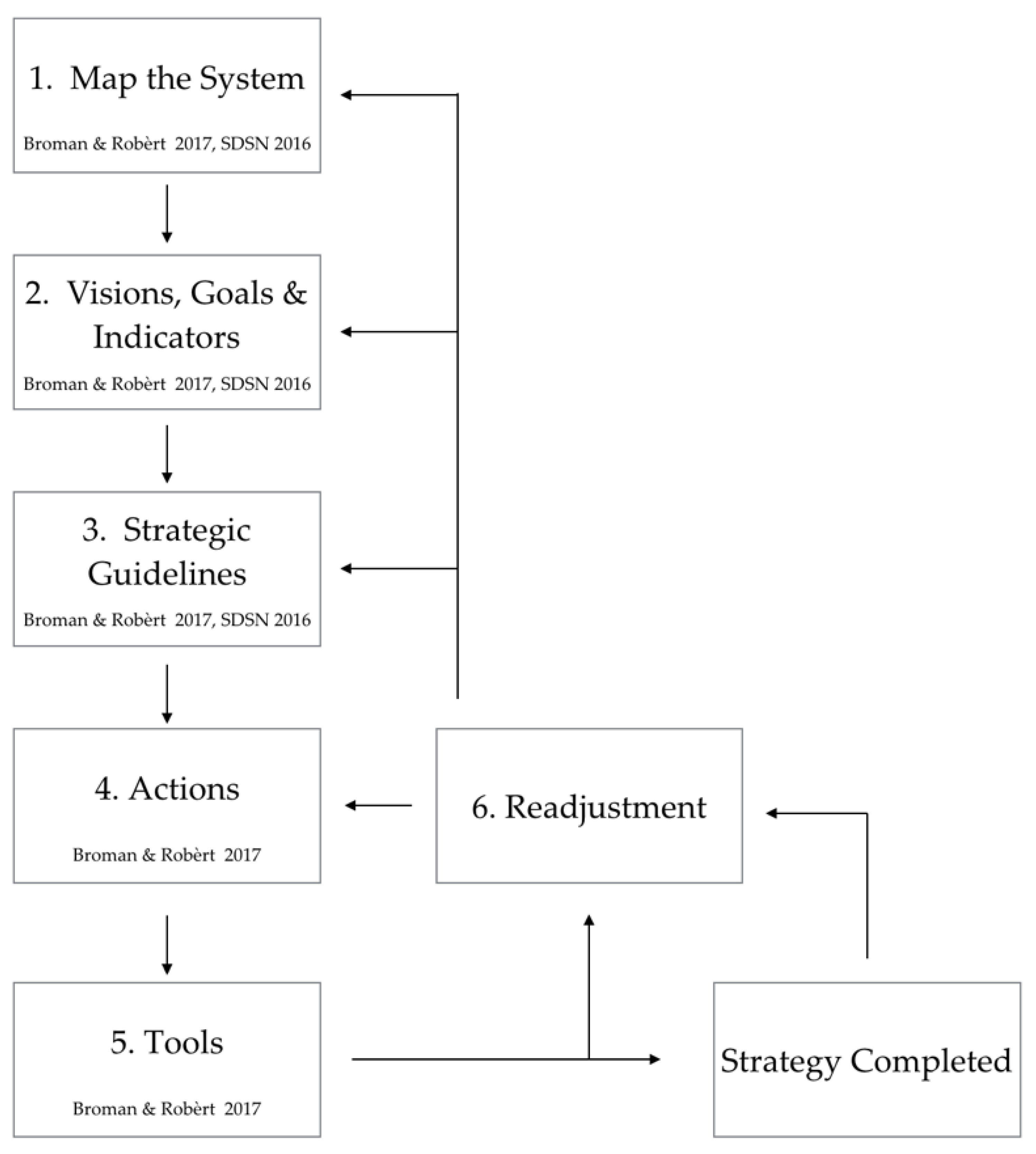Sustainability 11 01116 g001