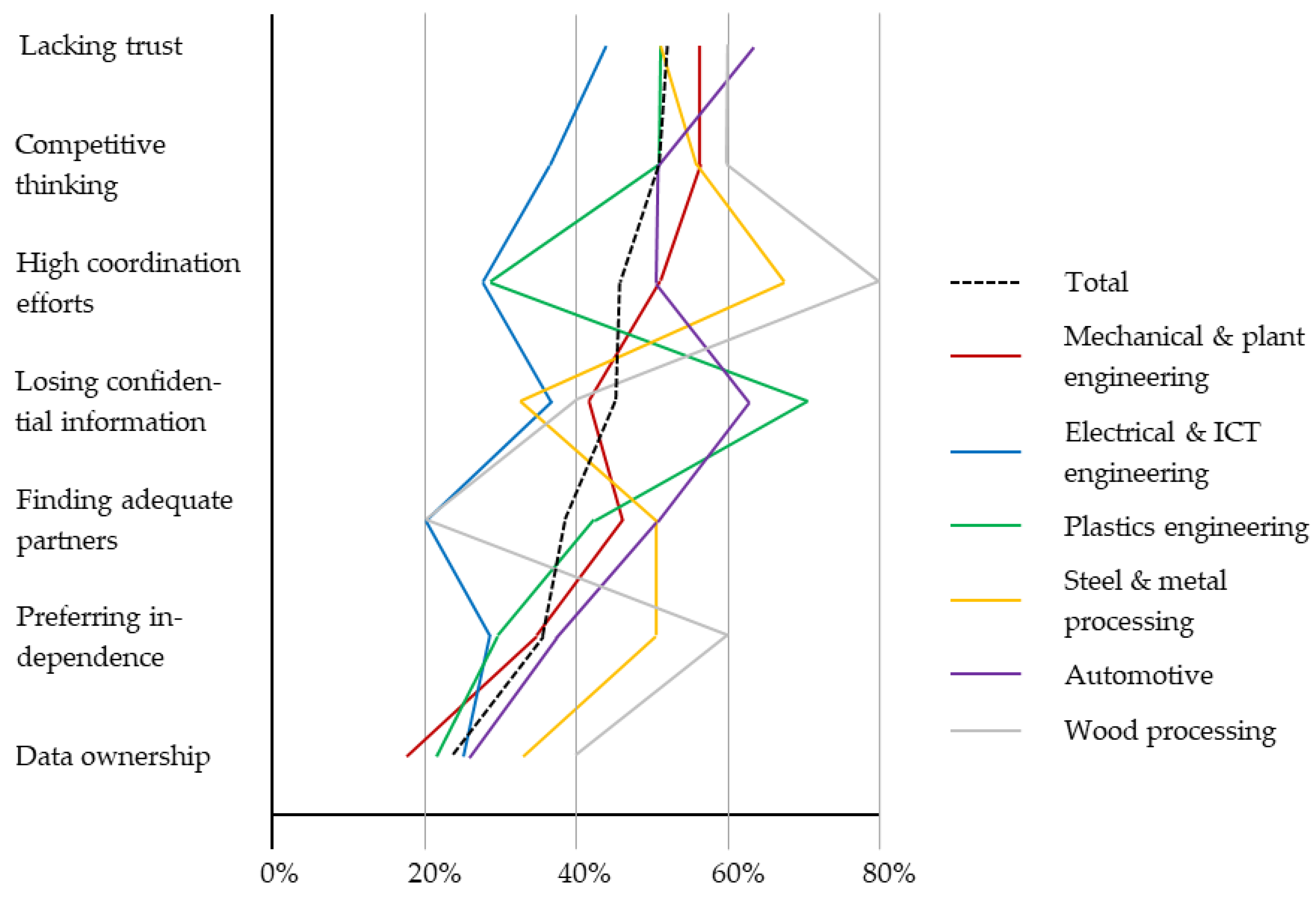 Sustainability 11 01121 g002