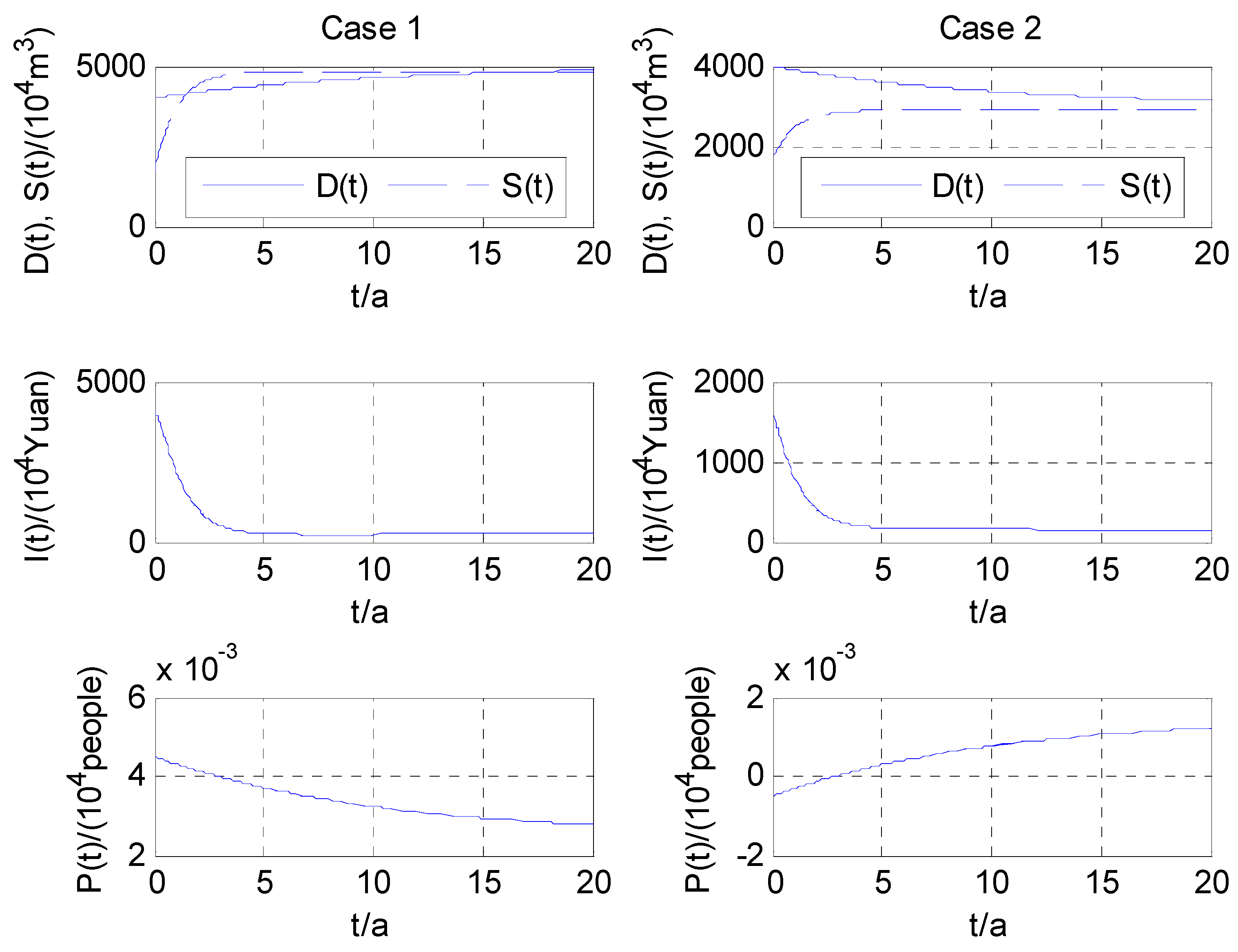 Sustainability 11 01125 g001