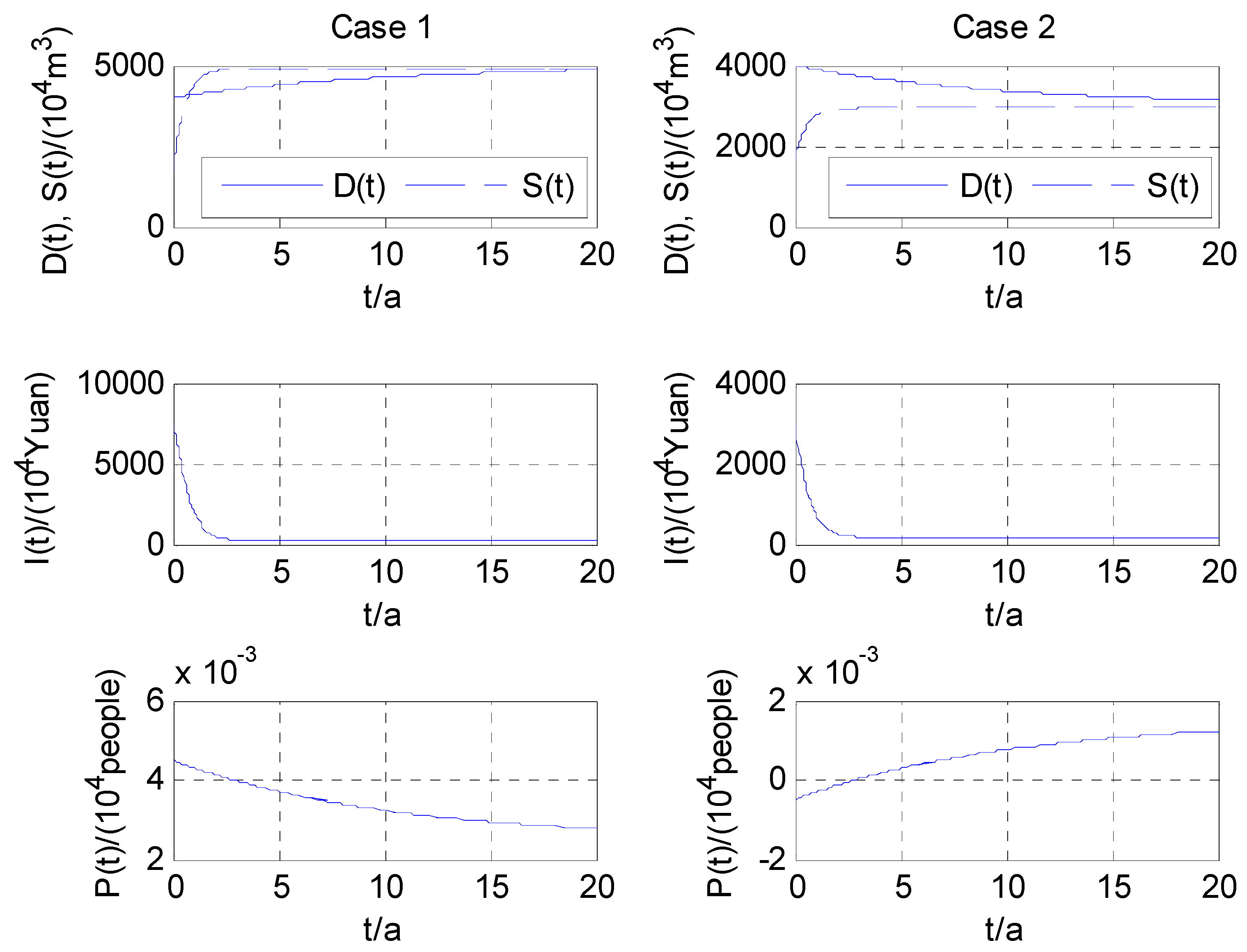 Sustainability 11 01125 g002