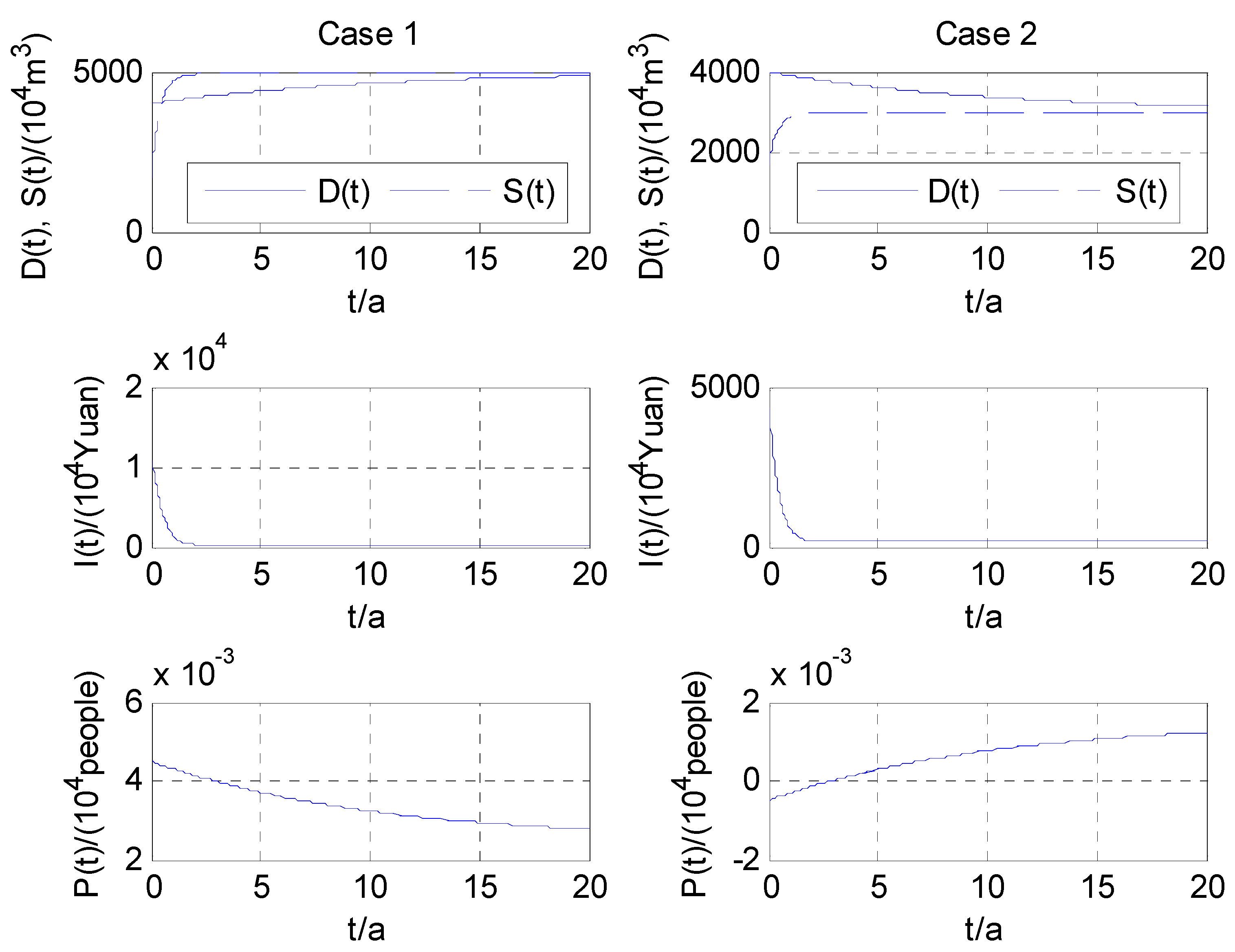 Sustainability 11 01125 g003