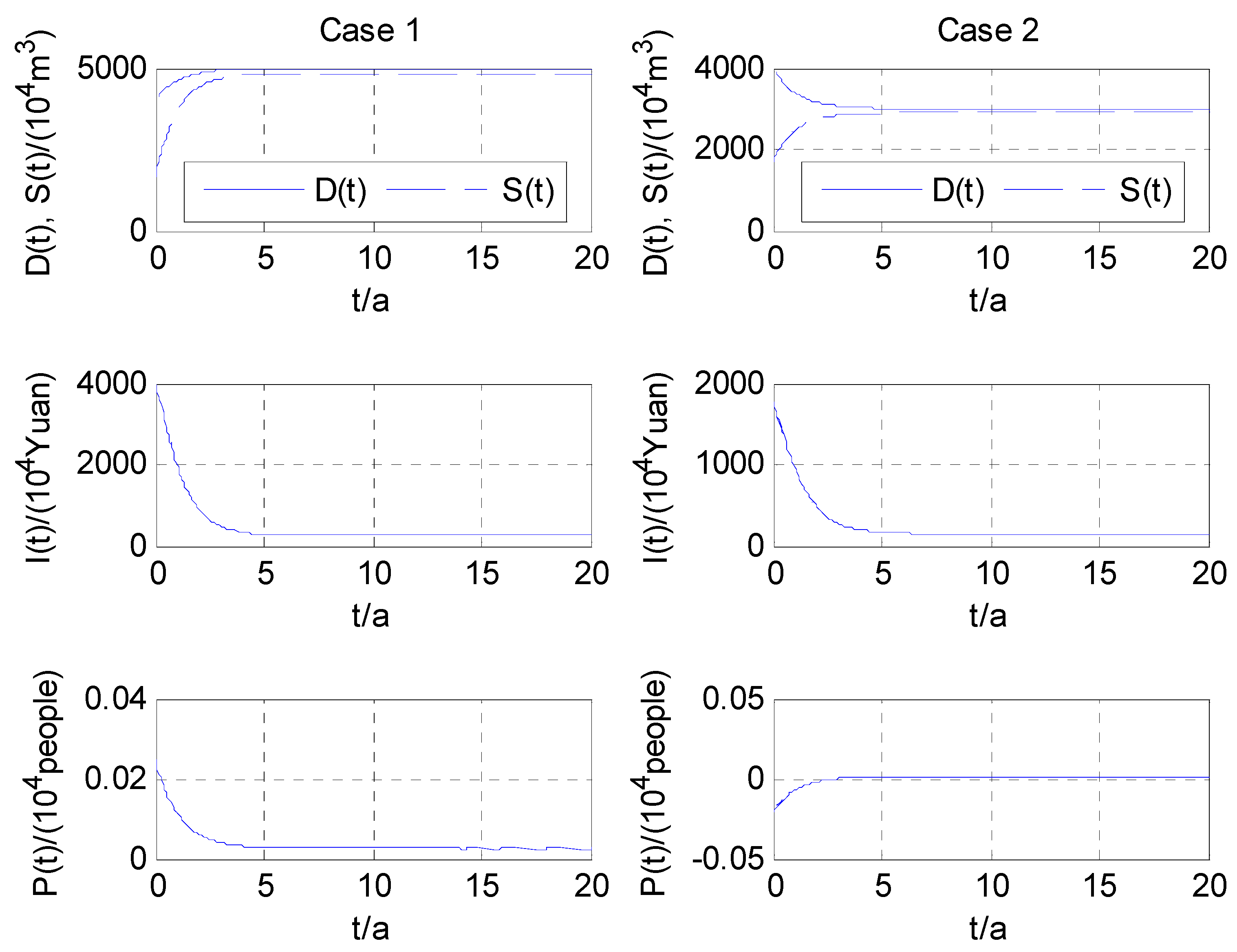 Sustainability 11 01125 g004