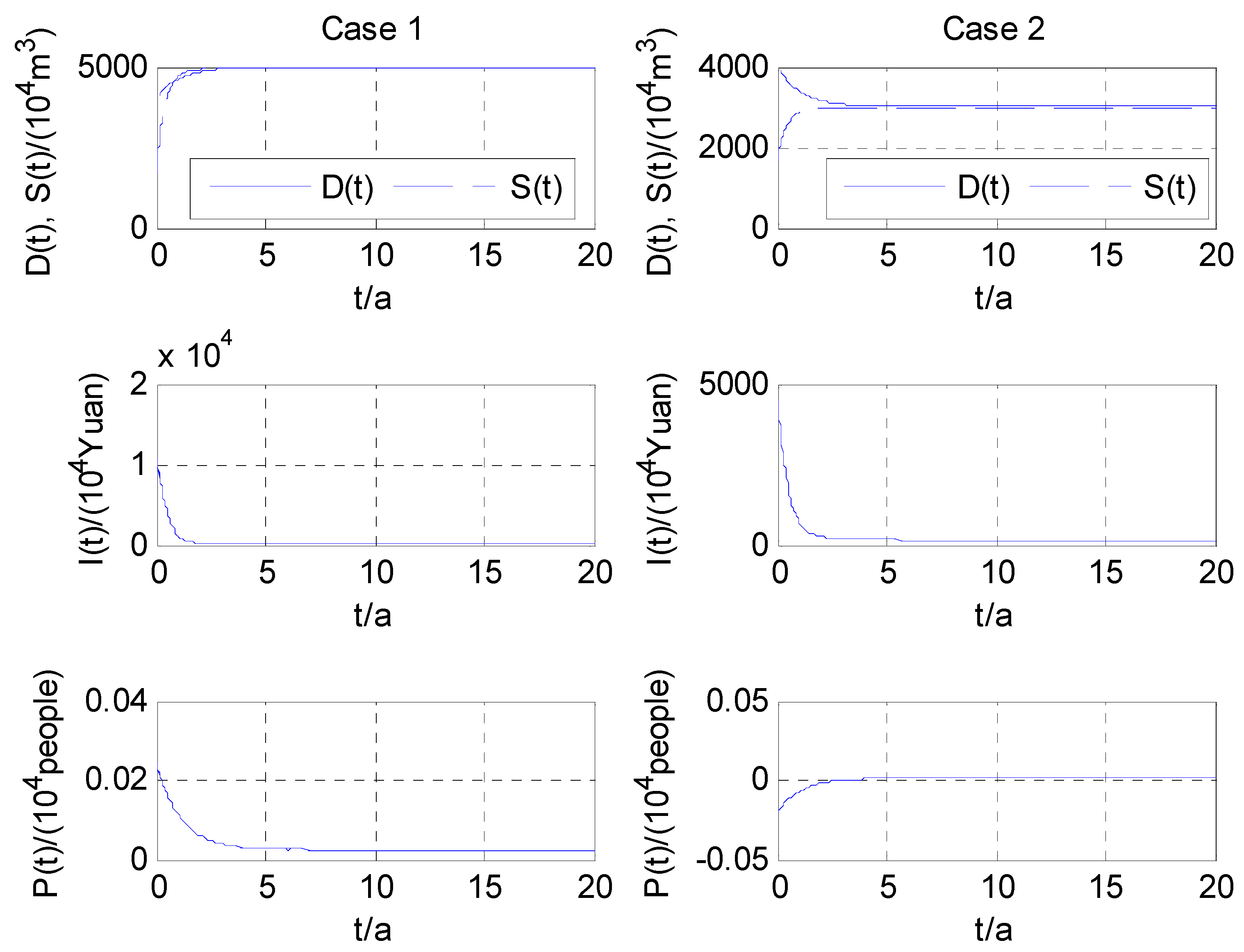 Sustainability 11 01125 g006
