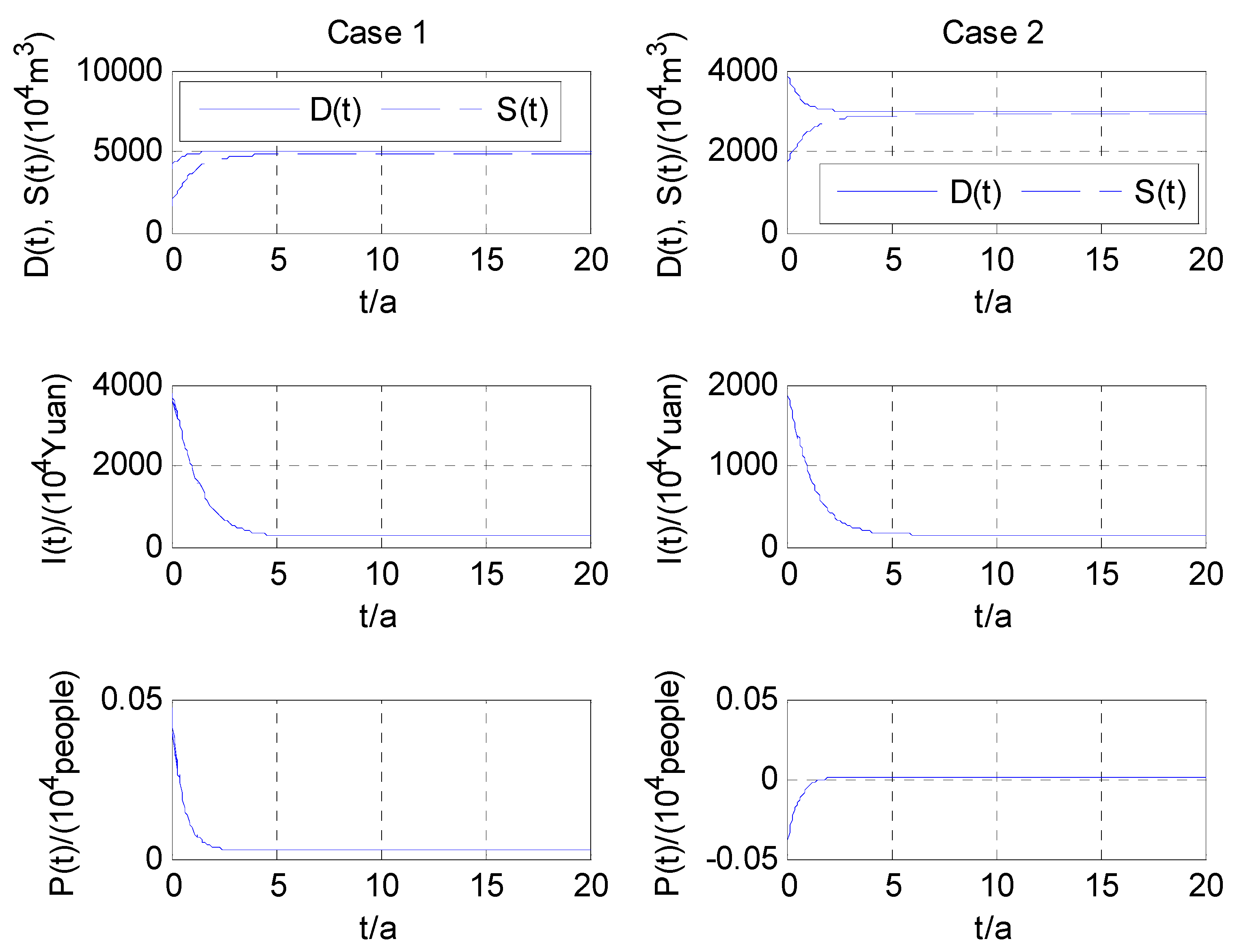 Sustainability 11 01125 g007