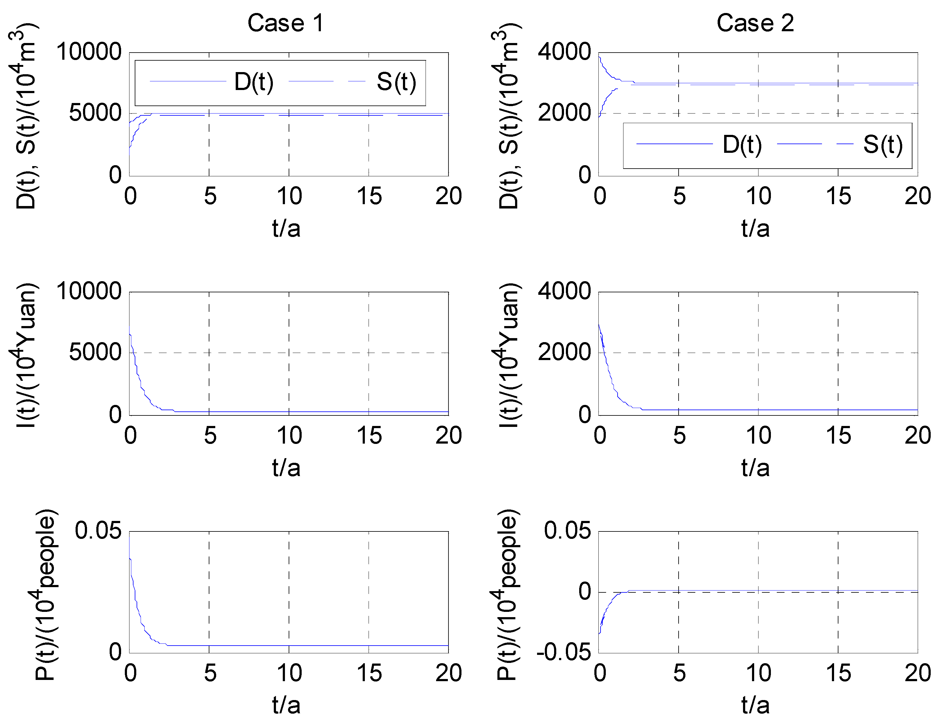 Sustainability 11 01125 g008