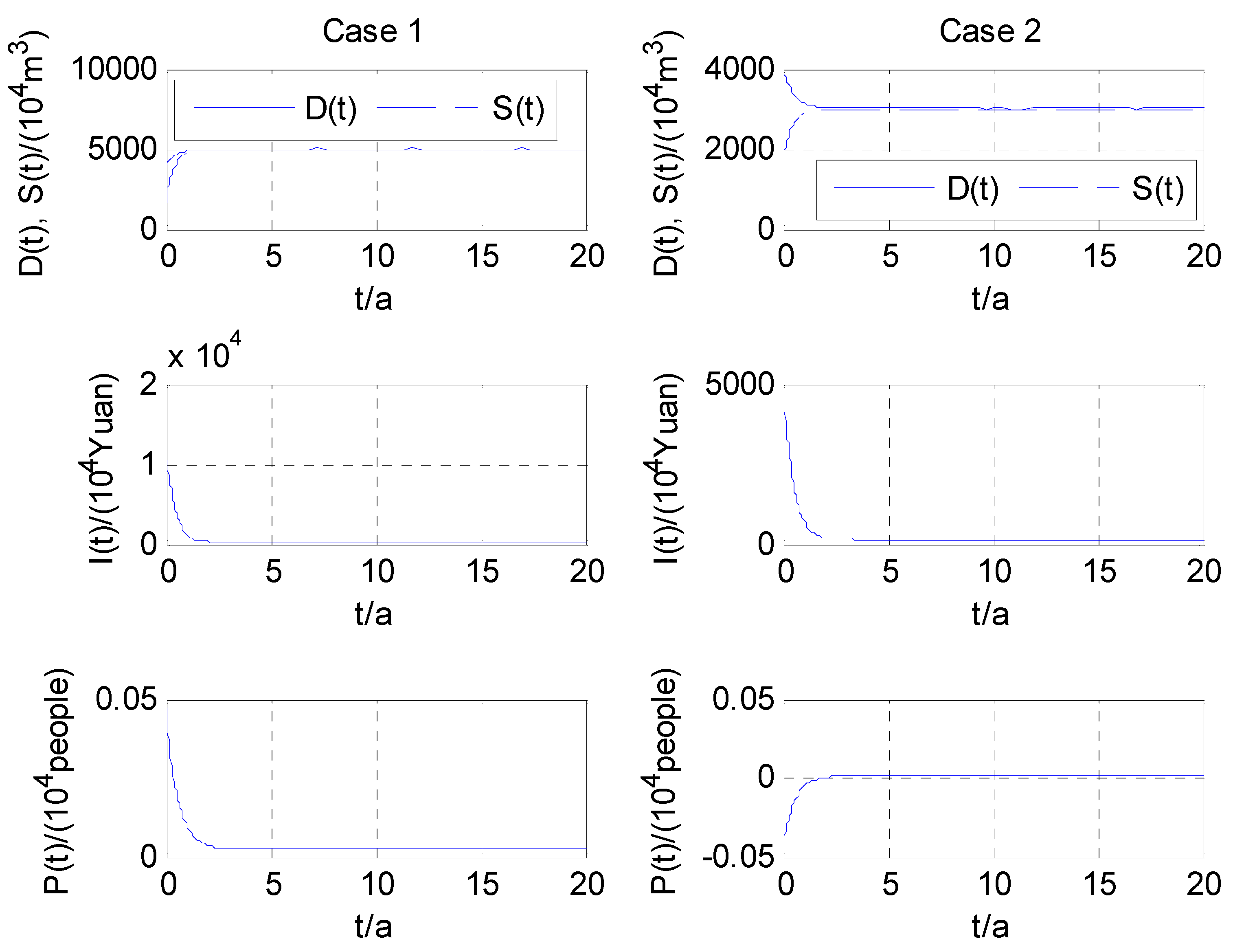 Sustainability 11 01125 g009