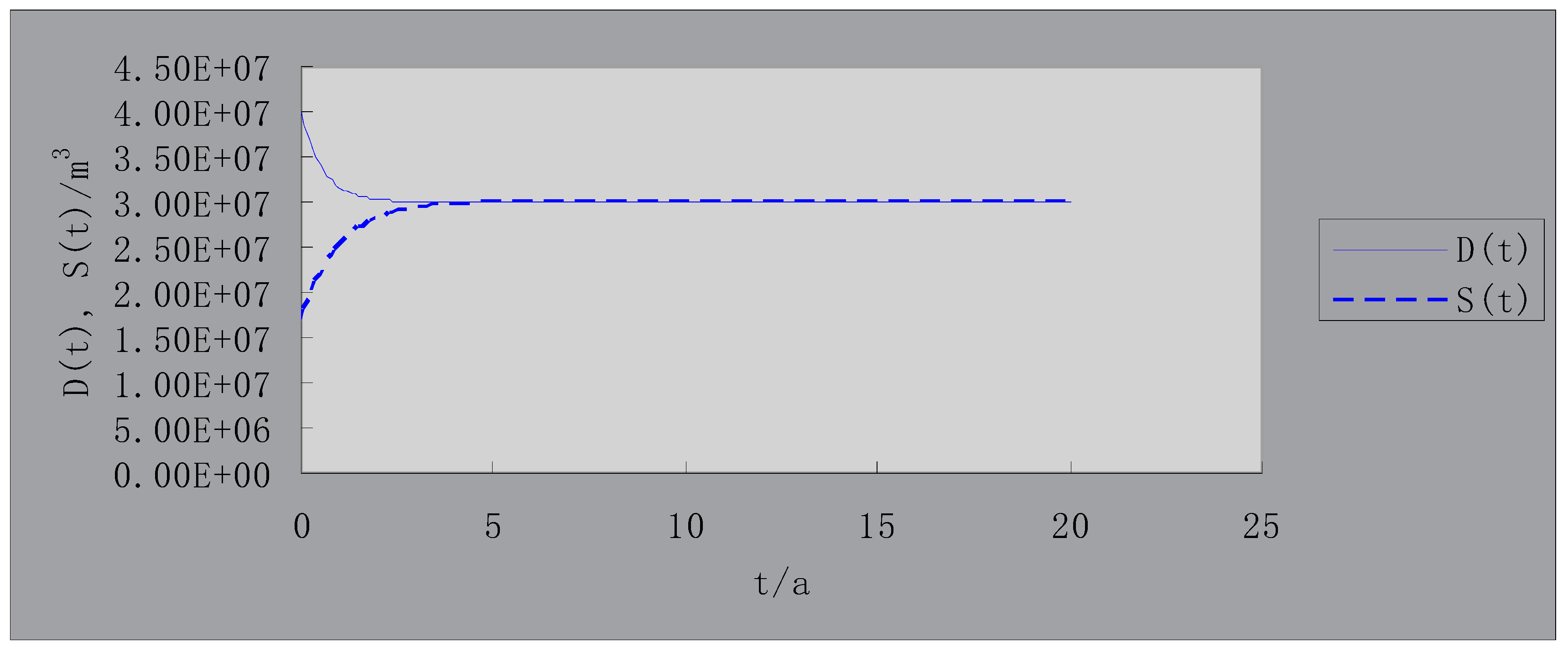 Sustainability 11 01125 g010