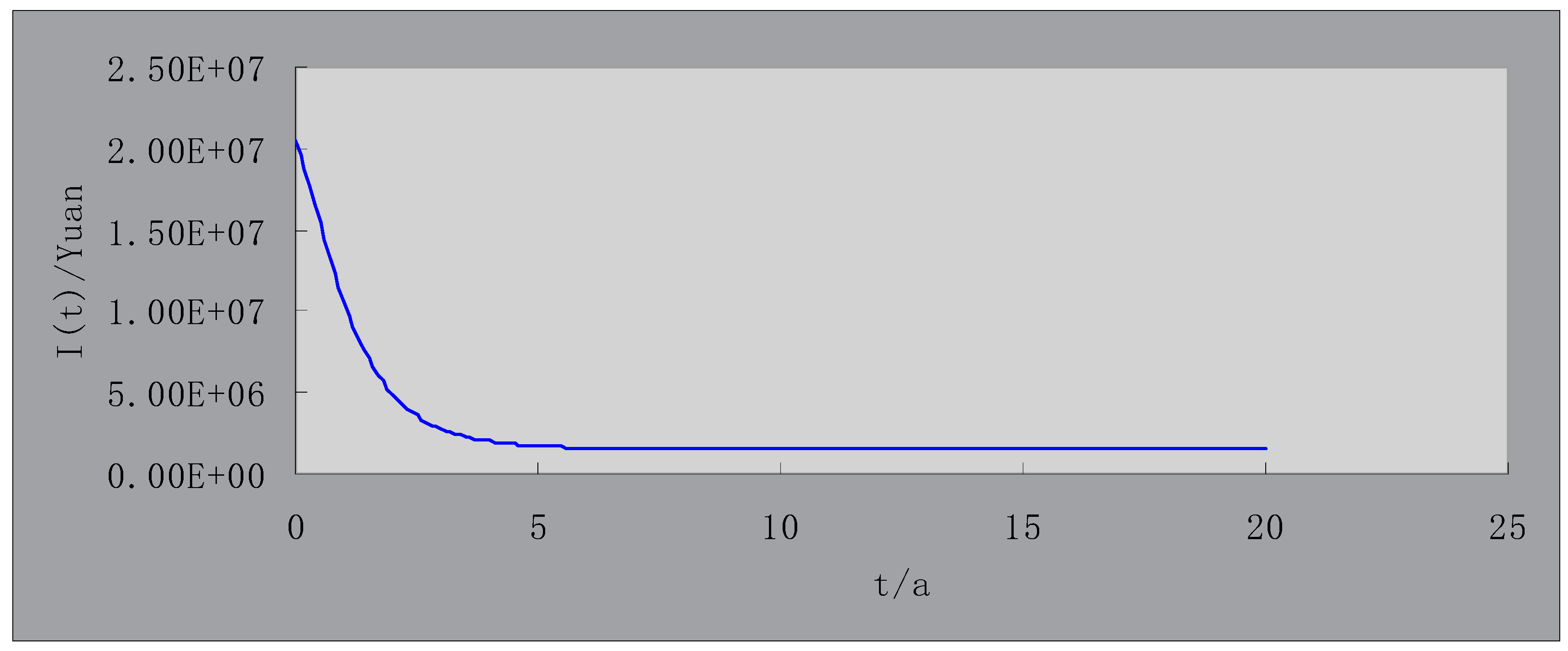 Sustainability 11 01125 g011