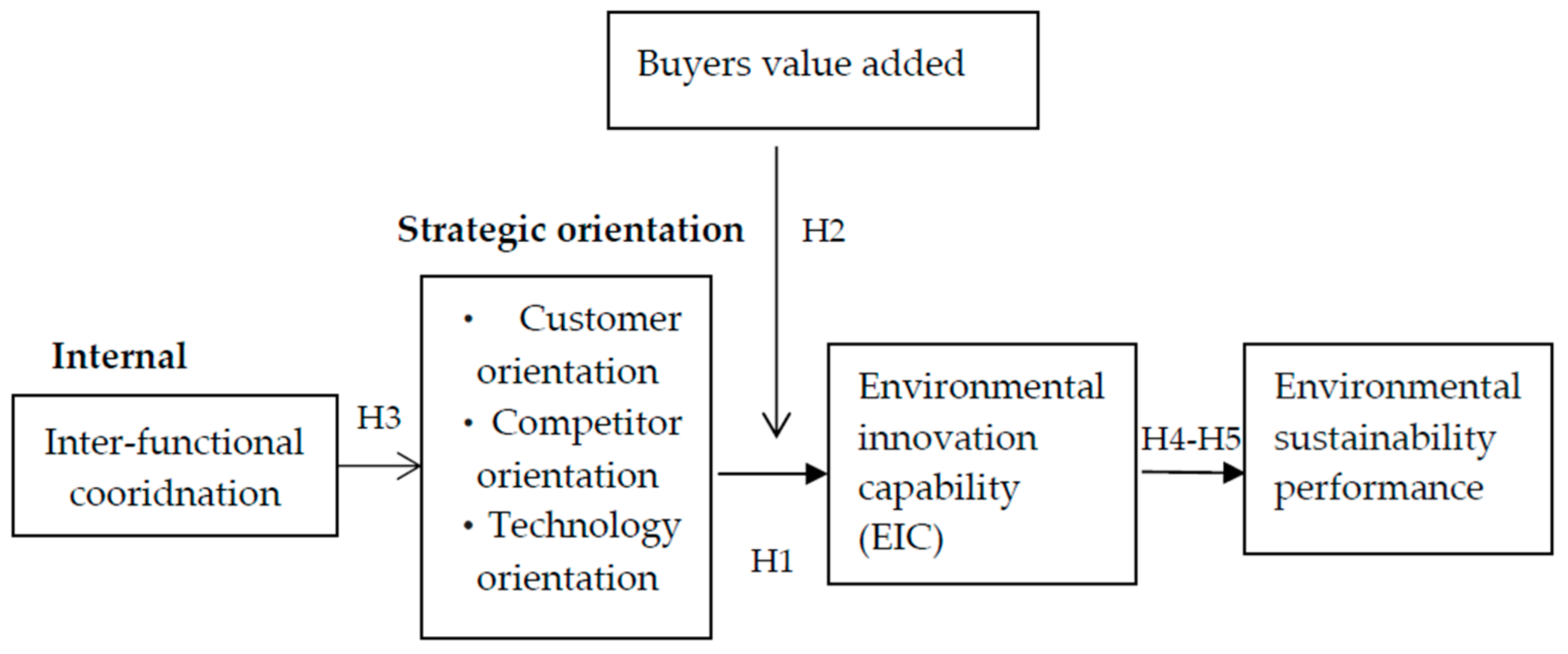 Sustainability 11 01127 g001