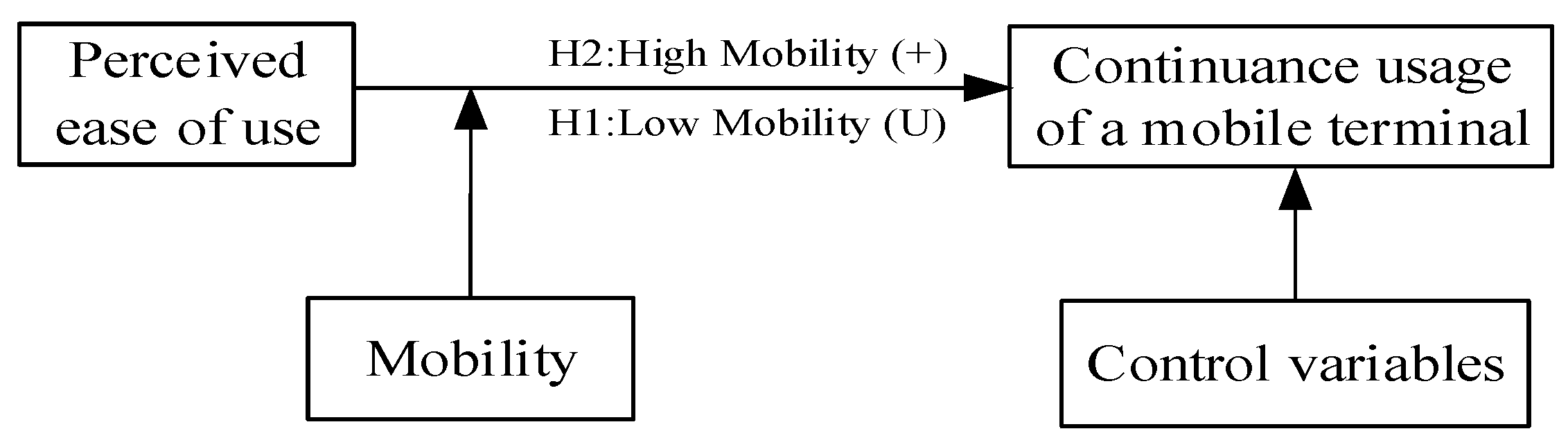 Sustainability 11 01128 g001
